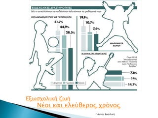 Εξωσχολική ζωή 
Νέοι και ελεύθερος χρόνος 
Γιάννου Βασιλική 
 