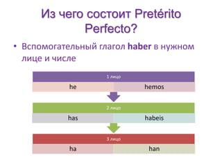 Из чего состоит Pretérito 
Perfecto? 
• Вспомогательный глагол haber в нужном 
лице и числе 
1 лицо 
he hemos 
2 лицо 
has habeis 
3 лицо 
ha han 
 