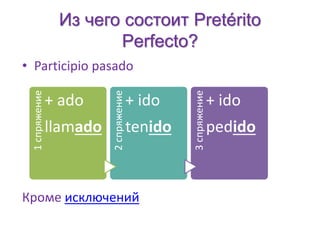 Из чего состоит Pretérito 
Perfecto? 
• Participio pasado 
1 спряжение 
+ ado 
llamado 
2 спряжение 
+ ido 
tenido 
Кроме исключений 
3 спряжение 
+ ido 
pedido 
 
