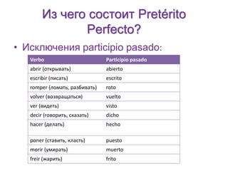 Из чего состоит Pretérito 
Perfecto? 
• Исключения participio pasado: 
Verbo Participio pasado 
abrir (открывать) abierto 
escribir (писать) escrito 
romper (ломать, разбивать) roto 
volver (возвращаться) vuelto 
ver (видеть) visto 
decir (говорить, сказать) dicho 
hacer (делать) hecho 
poner (ставить, класть) puesto 
morir (умирать) muerto 
freir (жарить) frito 
 