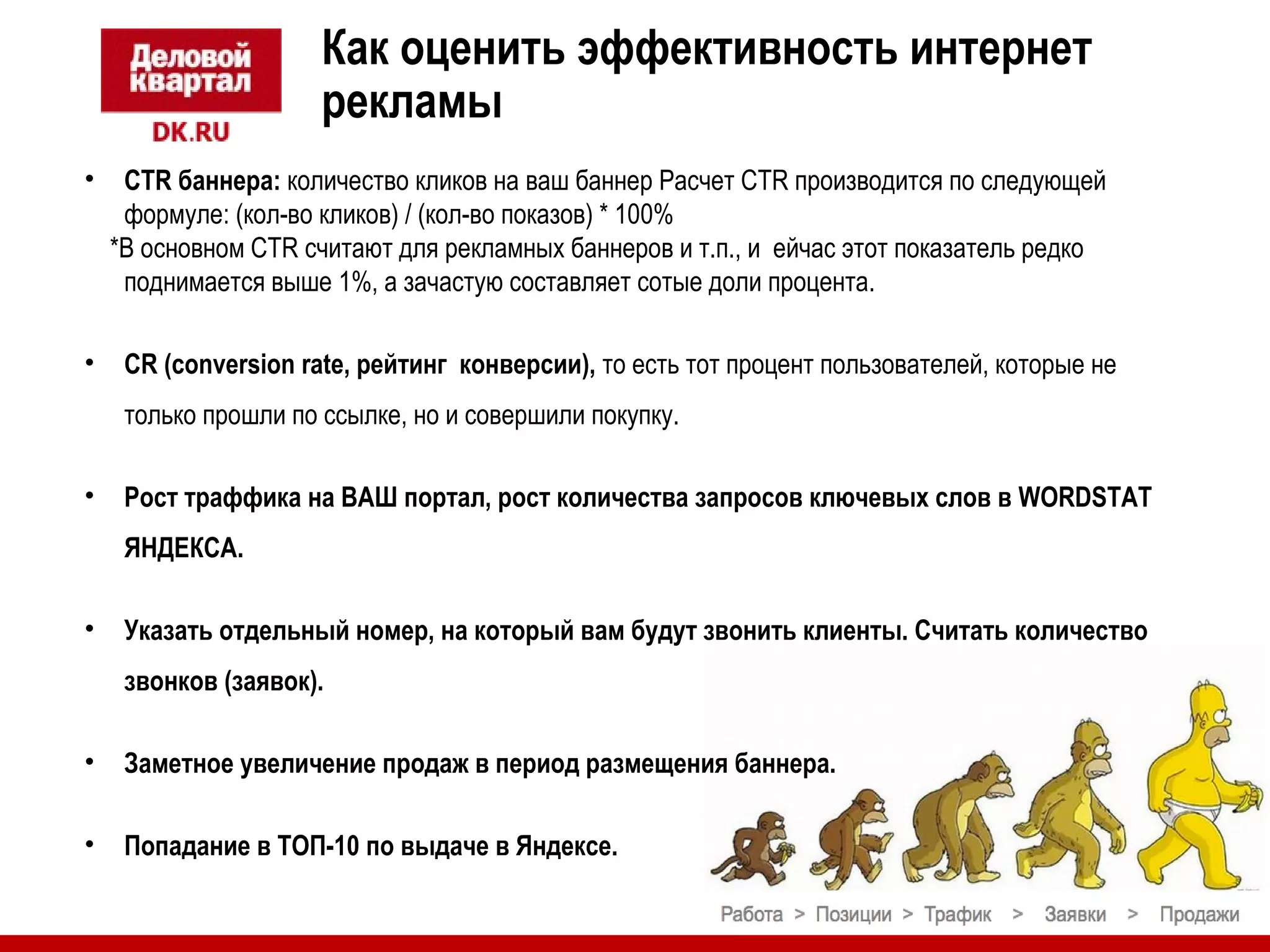 Как оценить эффективность интернет 
рекламы 
• CTR баннера: количество кликов на ваш баннер Расчет CTR производится по следующей 
формуле: (кол-во кликов) / (кол-во показов) * 100% 
*В основном CTR считают для рекламных баннеров и т.п., и ейчас этот показатель редко 
поднимается выше 1%, а зачастую составляет сотые доли процента. 
• CR (conversion rate, рейтинг конверсии), то есть тот процент пользователей, которые не 
только прошли по ссылке, но и совершили покупку. 
• Рост траффика на ВАШ портал, рост количества запросов ключевых слов в WORDSTAT 
ЯНДЕКСА. 
• Указать отдельный номер, на который вам будут звонить клиенты. Считать количество 
звонков (заявок). 
• Заметное увеличение продаж в период размещения баннера. 
• Попадание в ТОП-10 по выдаче в Яндексе. 
 