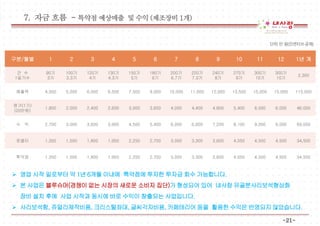 단위: 만 원(인센티브 공제) 
7. 자금 흐름 - 특약점 예상매출 및 수익 (제조장비 1개) 
구분/월별 1 2 3 4 5 6 7 8 9 10 11 12 1년 계 
-21- 
건 수 
1일기수 
90기 
3기 
100기 
3.3기 
120기 
4기 
130기 
4.3기 
150기 
5기 
180기 
6기 
200기 
6.7기 
220기 
7.3기 
240기 
8기 
270기 
9기 
300기 
10기 
300기 
10기 
2,300 
매출액 4,500 5,000 6,000 6,500 7,500 9,000 10,000 11,000 12,000 13,500 15,000 15,000 115,000 
원가(1기) 
(20만원) 
1,800 2,000 2,400 2,600 3,000 3,600 4,000 4,400 4,800 5,400 6,000 6,000 46,000 
수 익 2,700 3,000 3,600 3,900 4,500 5,400 6,000 6,600 7,200 8,100 9,000 9,000 69,000 
로열티 1,350 1,500 1,800 1,950 2,250 2,700 3,000 3,300 3,600 4,050 4,500 4,500 34,500 
특약점 1,350 1,500 1,800 1,950 2,250 2,700 3,000 3,300 3,600 4,050 4,500 4,500 34,500 
 영업 시작 일로부터 약 1년 6개월 이내에 특약점에 투자한 투자금 회수 가능합니다. 
 본 사업은 블루슈머(경쟁이 없는 시장의 새로운 소비자 집단)가 형성되어 있어 내사랑 유골분사리보석형상화 
장비 설치 후에 사업 시작과 동시에 바로 수익이 창출되는 사업입니다. 
 사리보석함, 쥬얼리제작비용, 크리스털좌대, 글씨각자비용, 카페테리어 등을 활용한 수익은 반영되지 않았습니다. 
 