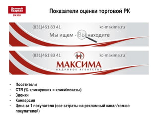 Показатели оценки торговой РК 
- Посетители 
- CTR (% кликнувших = клики/показы) 
- Звонки 
- Конверсия 
- Цена за 1 покупателя (все затраты на рекламный канал/кол-во 
покупателей) 
 