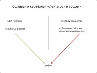 большая и серьёзная «Лента.ру» и соцсети 
Сайт Лента.ру 
Лента.рув соц.сетях 
по большому счёту как 
развлекательный продукт 
серьёзный формат 
трафик  