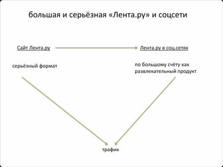 большая и серьёзная «Лента.ру» и соцсети 
Сайт Лента.ру 
Лента.рув соц.сетях 
по большому счёту как 
развлекательный продукт 
серьёзный формат 
трафик  