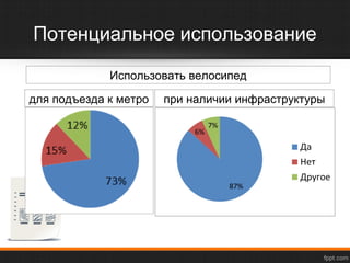 Потенциальное использование 
Использовать велосипед 
для подъезда к метро при наличии инфраструктуры 
 