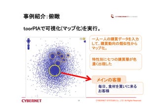 事例紹介：俯瞰 
toorPIAで可視化(マップ化)を実行。 
一人一人の購買データを入力 
して、購買動向の類似性から 
マップ化。 
特性別に七つの購買層が色 
濃く出現した 
メインの客層 
毎日、食材を買いに来る 
お客様 
CYBERNET SYSTEMS Co., LTD All Rights Reserved 
11 
 