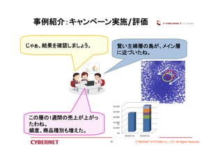 事例紹介：キャンペーン実施/評価 
CYBERNET SYSTEMS Co., LTD All Rights Reserved 
じゃぁ、結果を確認しましょう。 
この層の1週間の売上が上がっ 
たわね。 
頻度、商品種別も増えた。 
賢い主婦層の島が、メイン層 
に近づいたね。 
14 
 