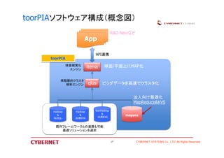 toorPIAソフトウェア構成（概念図） 
CYBERNET SYSTEMS 17 Co., LTD All Rights Reserved 
球面視覚化 
エンジン 
準階層的クラスタ 
Hadoop 
& 
汎用KVS 
NonHadoop 
既存フレームワークとの連携も可能 
既存フレームワークとの連携も可能 
最適ソリューションを選択 
最適ソリューションを選択 
& 
汎用KVS 
Hadoop 
& 
NoSQL 
解析エンジン 
maguna 
API連携 
iterra 
qlus 
R&D Naviなど 
球面/平面上にMAP化 
ビッグデータを高速でクラスタ化 
法人向け最適化 
MapReduce&KVS 
ttoooorrPPIIAA 
App 
 