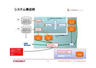 データ処理(MapR)系計算機リソース 
(1台〜） 
サービス系計算機リソース 
(1台〜） 
CYBERNET SYSTEMS Co., LTD All Rights Reserved 
システム構成例 
ログデータ 
（Rawデータ） 
ＳＮＳデータ 
（Rawデータ） 
収集 
収集 
Mapper 
Parser 
shuffle&sort 
Reducer 
Parser 
ログデータ用 
Key-Value 
（NoSQL） 
ログデータの 
メタ属性 
(SQL) 
SNS用 
Key-Value 
（NoSQL） 
SNSデータの 
メタ属性 
(SQL) 
専用Viewer API 
又は専用アプリ 
カスタマイズ部分 
パッケージ標準機能 
DB構築 
目的および業務に 
最適なViewerや 
アプリケーションを 
開発 
・・・ 
20 
 