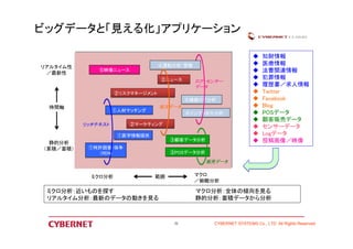 ビッグデータと「見える化」アプリケーション 
 知財情報 
 医療情報 
 法曹関連情報 
 犯罪情報 
 履歴書／求人情報 
 Twitter 
 Facebook 
 Blog 
 POSデータ 
 顧客販売データ 
 センサーデータ 
 Logデータ 
 投稿画像／映像 
④④機機器器ロロググ分分析析 
マクロ 
／俯瞰分析 
CYBERNET SYSTEMS Co., LTD All Rights Reserved 
②②リリススククママネネーージジメメンントト 
①特許調査/係争 
（RDN) 
ミクロ分析 
リアルタイム性 
／最新性 
時間軸 
静的分析 
（累積／蓄積） 
②②ニニュューースス 
範囲 
①①人人材材ママッッチチンンググ 
④④運運転転分分析析//警警報報 
③③顧顧客客デデーータタ分分析析 
①特許調査/係争 
（RDN) 
②②ママーーケケテティィンンググ 
④④イインンフフララ劣劣化化分分析析 
①①医医学学情情報報提提供供 
③③PPOOSSデデーータタ分分析析 
販売データ 
リッチテキスト 
短文データ 
ログ・センサー 
データ 
⑤⑤映映像像ニニュューースス 
ミクロ分析：近いものを探すマクロ分析：全体の傾向を見る 
リアルタイム分析：最新のデータの動きを見る静的分析：蓄積データから分析 
21 
 
