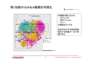 例）知財からＭ＆Ａ戦略を可視化 
内視鏡分野における 
・オリンパス 
・富士フイルム 
・ソニー 
の関係をマップ化 
各社の注力する技術領域 
競合する領域が一目で把 
握できる 
CYBERNET SYSTEMS 23 Co., LTD All Rights Reserved 
 