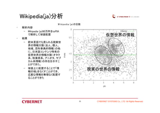 W ik ip e d ia (ja )の全貌 
仮想世界の情報 
CYBERNET SYSTEMS 25 Co., LTD All Rights Reserved 
to o r 
現実の世界の情報 
Wikipedia(ja)分析 
• 解析内容 
– Wikipedia (ja)80万件をtoPIA 
で解析して球面配置 
• 結果 
– 欧米言語でも見られる現実世 
界の情報大陸（法人、個人、 
地域、百科事典的情報）の他 
に、日本語コンテンツ特有の 
仮想世界の情報大陸（オタク 
系、秋葉原系、アニオタ、サブ 
カル系情報）の存在を示すこ 
とができた。 
– 球面上に配置することで「情 
報の端」をなくすことができ、 
広範な情報を無理なく配置す 
ることができた 
 
