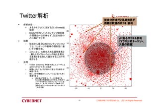 従来分析法だと早期発見が 
困難な新規の口コミ・評判 
よくある口コミ＆評判 
（マクロ分析ターゲット、 
大勢の把握） 
CYBERNET SYSTEMS 27 Co., LTD All Rights Reserved 
Twitter解析 
• 解析内容 
– あるカテゴリにに関する口コミtweetを 
解析 
– ReplyやRTといったコンテンツ間の依 
存関係を一切加味せず、記述内容の 
みに基いて分析 
• 結果 
– 短文から成るtwitterコンテンツについ 
ても、コンテンツの意味の類似性に基 
いて分類可能。 
– これにより、大勢を占める通常意見と 
、新しくインフレーションの兆しを見せ 
る意見とを区別して識別することが可 
能となる 
• 活用 
– Twitter Streaming APIを利用したユーザによ 
る口コミのリアルタイム観測 
– 時間とともにマップが徐々に変化する様子が 
確認できる。 
– 新しい評判情報のインフレーションをいち早く 
発見できる 
• 従来型の「特定キーワードに関連する 
tweet数の増減解析」だけでは、未知のキ 
ーワードを伴う口コミのインフレーションを 
見逃してしまうが、toPIAによる解析では、 
未知のキーワードの出現にもリアルタイム 
で対応可能 
20 
10 
0 
-10 
-20 
-20 -10 0 10 20 
 