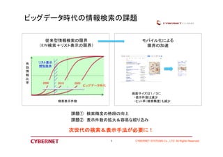 ビッグデータ時代の情報検索の課題 
CYBERNET SYSTEMS 5 Co., LTD All Rights Reserved 
従来型情報検索の限界 
（KW検索＋リスト表示の限界） 
有 
効 
情 
報 
比 
率 
検索表示件数 
リスト表示 
閲覧限界 
2000 2010 2020 
モバイル化による 
限界の加速 
画面サイズは１／３に 
・表示件数は減少 
・ヒット率（検索精度）も減少 
ビッグデータ時代 
課題① 検索精度の格段の向上 
課題② 表示件数の拡大＆容易な絞り込み 
次世代の検索＆表示手法が必要に！ 
 