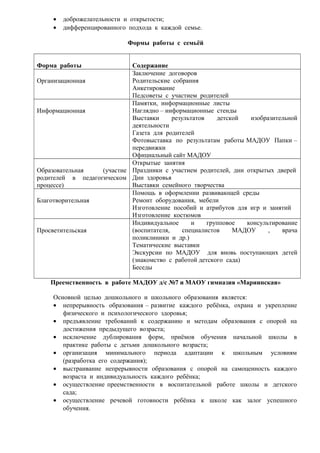 · доброжелательности и открытости; 
· дифференцированного подхода к каждой семье. 
Формы работы с семьёй 
Форма работы Содержание 
Организационная 
Заключение договоров 
Родительские собрания 
Анкетирование 
Педсоветы с участием родителей 
Информационная 
Памятки, информационные листы 
Наглядно – информационные стенды 
Выставки результатов детской изобразительной 
деятельности 
Газета для родителей 
Фотовыставка по результатам работы МАДОУ Папки – 
передвижки 
Официальный сайт МАДОУ 
Образовательная (участие 
родителей в педагогическом 
процессе) 
Открытые занятия 
Праздники с участием родителей, дни открытых дверей 
Дни здоровья 
Выставки семейного творчества 
Благотворительная 
Помощь в оформлении развивающей среды 
Ремонт оборудования, мебели 
Изготовление пособий и атрибутов для игр и занятий 
Изготовление костюмов 
Просветительская 
Индивидуальное и групповое консультирование 
(воспитателя, специалистов МАДОУ , врача 
поликлиники и др.) 
Тематические выставки 
Экскурсии по МАДОУ для вновь поступающих детей 
(знакомство с работой детского сада) 
Беседы 
Преемственность в работе МАДОУ д/с №7 и МАОУ гимназия «Мариинская» 
Основной целью дошкольного и школьного образования является: 
· непрерывность образования – развитие каждого ребёнка, охрана и укрепление 
физического и психологического здоровья; 
· предъявление требований к содержанию и методам образования с опорой на 
достижения предыдущего возраста; 
· исключение дублирования форм, приёмов обучения начальной школы в 
практике работы с детьми дошкольного возраста; 
· организация минимального периода адаптации к школьным условиям 
(разработка его содержания); 
· выстраивание непрерывности образования с опорой на самоценность каждого 
возраста и индивидуальность каждого ребёнка; 
· осуществление преемственности в воспитательной работе школы и детского 
сада; 
· осуществление речевой готовности ребёнка к школе как залог успешного 
обучения. 
 