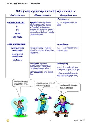 ΝΕΟΕΛΛΗΝΙΚΗ ΓΛΩΣΣΑ – Γ΄ ΓΥΜΝΑΣΙΟΥ 
- 4 - Σοφία Χαντζή 
Π λ ά γ ι ε ς ε ρ ω τ η μ α τ ι κ έ ς π ρ ο τ ά σ ε ι ς 
Εισάγονται με… 
Εξαρτώνται από… 
Χρησιμεύουν ως… 
►ΟΛΙΚΗΣ ΑΓΝΟΙΑΣ 
αν 
μη 
μήπως 
μην τυχόν 
●ρήματα που σημαίνουν: ερωτώ-απορώ-λέω-εξηγώ- γράφω-δείχνω-θυμάμαι- σκέφτομαι-λογαριάζω-βλέπω- καταλαβαίνω-βρίσκω-γνωρίζω- μαθαίνω-αγνοώ… 
●Αντικείμενο 
π.χ. → Αμφιβάλλω αν θα έρθει 
►ΜΕΡΙΚΗΣΑΓΝΟΙΑΣ 
ερωτηματικές αντωνυμίες- 
ερωτηματικά επιρρήματα- 
σύνδεσμοι 
●εκφράσεις απρόσωπες: είναι ζήτημα-είναι βέβαιο-είναι παράξενο… 
●Υποκείμενο 
π.χ. → Είναι παράξενο πώς έγινε το κακό 
●ονόματα σημασίας ανάλογης των παραπάνω: απορία-ερώτηση-σκέψη… 
●αντωνυμίες : αυτό εκείνο- ένα… 
●Επεξήγηση 
π.χ. → Στην ερώτησή μου, τι θα γίνει, δε μου απάντησε 
→ Δεν καταλαβαίνω αυτό, ποια είναι η διαφορά τους 
Είναι ζήτημα αν θα ισορροπήσει ποτέ… 
Η ισορροπία του απαιτεί μόνο αυτό, άσκηση! 
Αυτό μου δείχνει τώρα, πώς να ασκούμαι.  