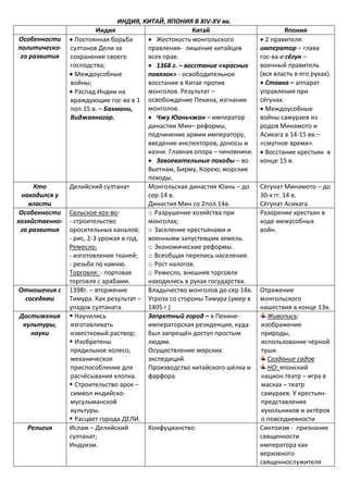Китай и япония сходства и различия. Китай и япония сходства и различия