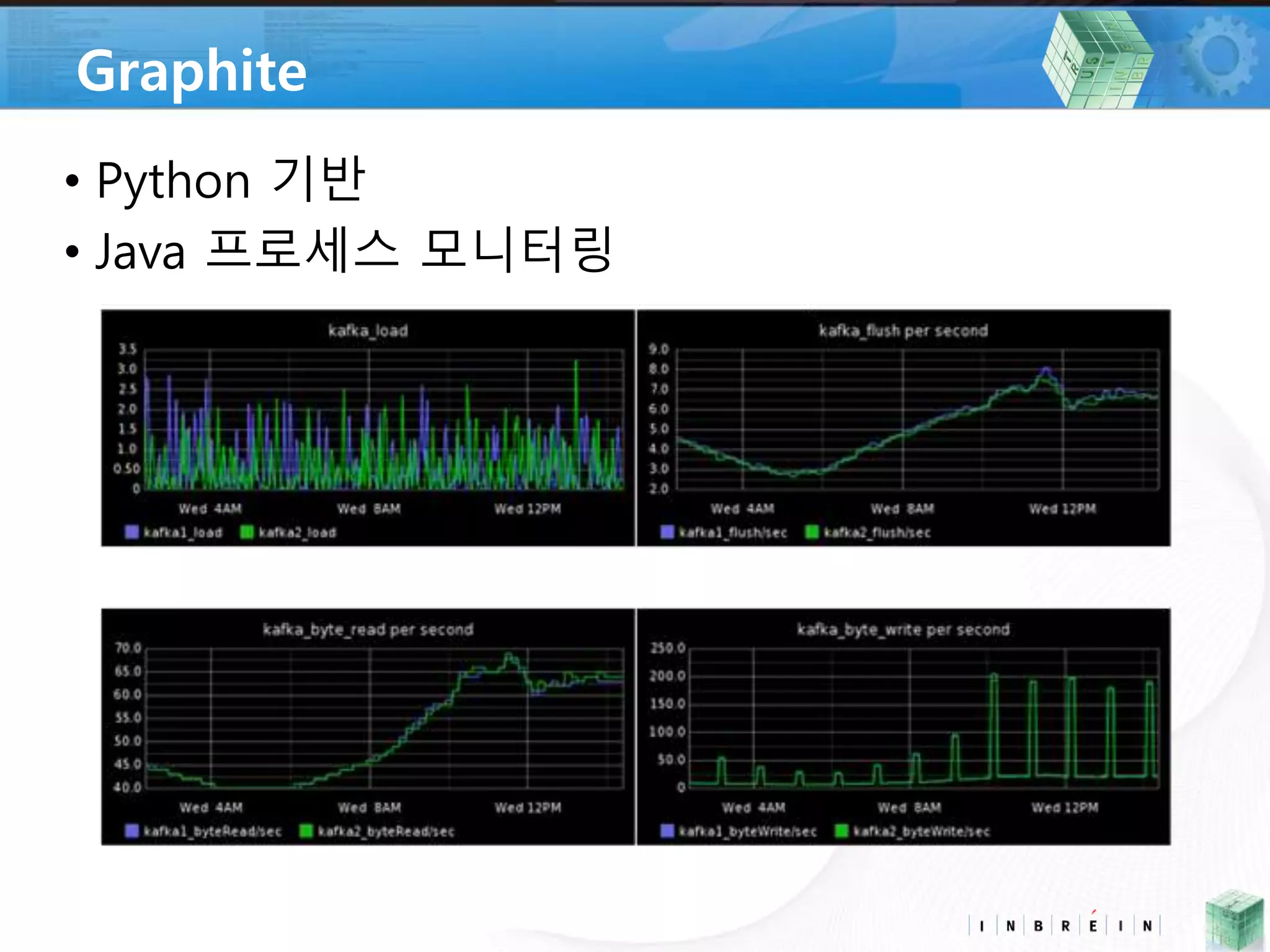 Graphite 
• Python 기반 
• Java 프로세스 모니터링 
 