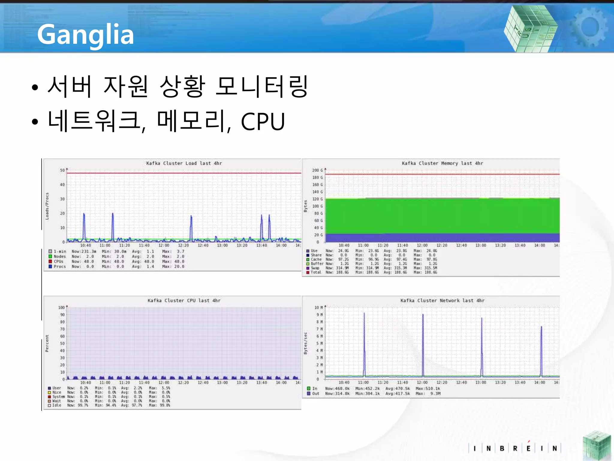 Ganglia 
• 서버 자원 상황 모니터링 
• 네트워크, 메모리, CPU 
 