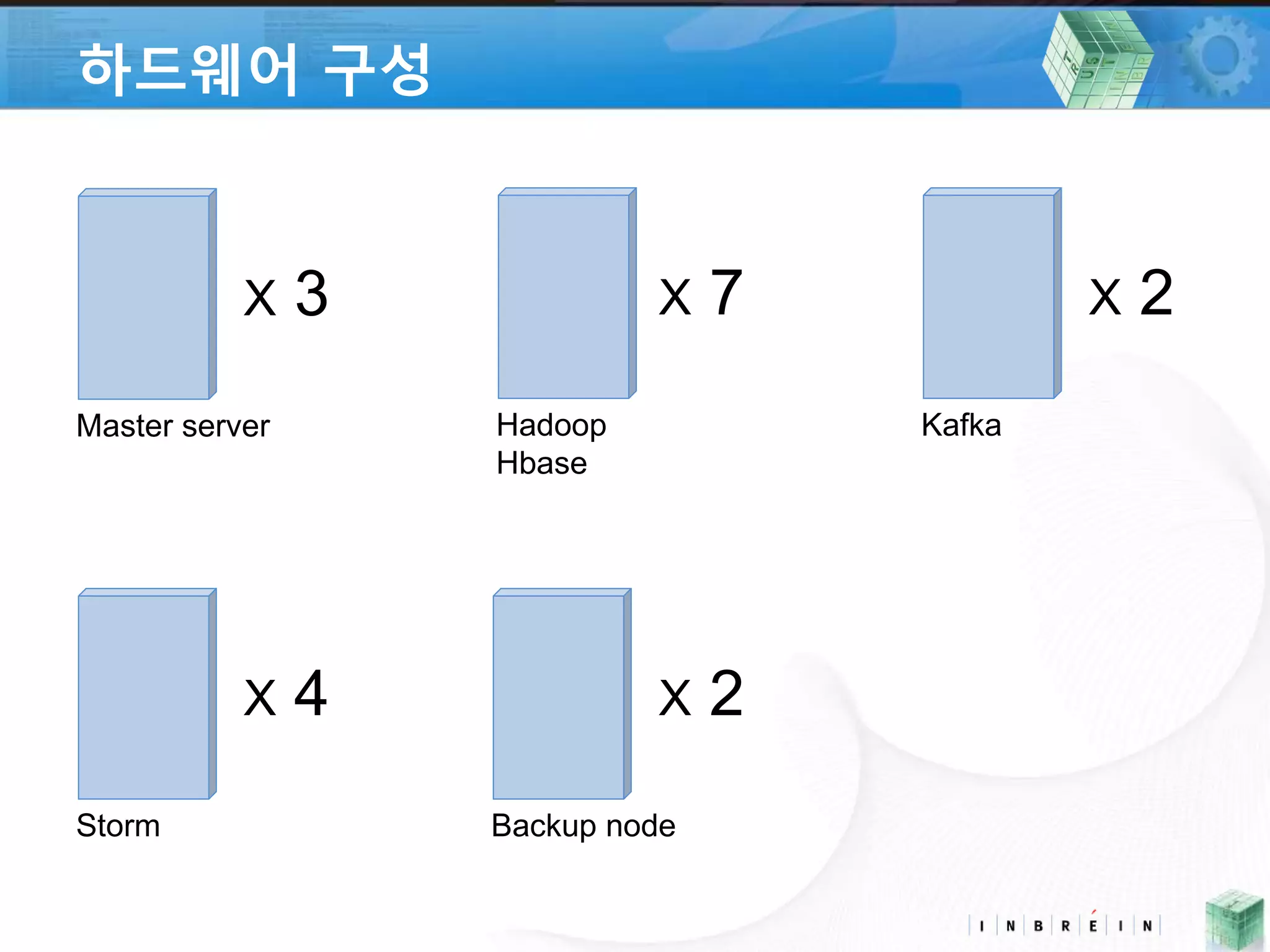 하드웨어 구성 
X 3 
Master server 
Hadoop 
Hbase 
X 7 
Kafka 
X 2 
Storm 
X 4 
X 2 
Backup node 
 
