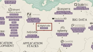 WordPress専用のクラウドホスティング 
 