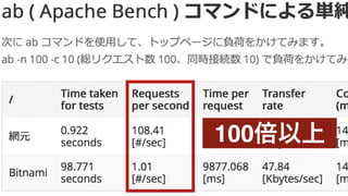 100倍以上 
一秒あたりの処理数 ( Requests per second ) で比較してみると、網元AMIが 
108.41 [#/sec] なのに対し、Bitnami では 1.01 [#/sec] と、実に100倍以上の開きが 
あります。! 
ちなみに 総リクエスト数 1000、同時接続数 100 で負荷テストを行った所、網元AMI 
では一秒あたりの処理数は 267.46 [#/sec] を記録しました。! 
Bitnami では、残念ながら計測できませんでした。 
 