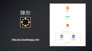 陣形 
陣形 
http://ja.cloudhappy.net/ 
 