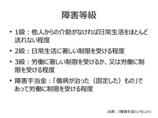 障害等級 
● 1級：他人からの介助がなければ日常生活をほとんど 
送れない程度 
● 2級：日常生活に著しい制限を受ける程度 
● 3級：労働に著しい制限を受けるか、又は労働に制 
限を受ける程度 
● 障害手当金：「傷病が治った（固定した）もの」で 
あって労働に制限を受ける程度 
出典：『障害年金というヒント』 
 