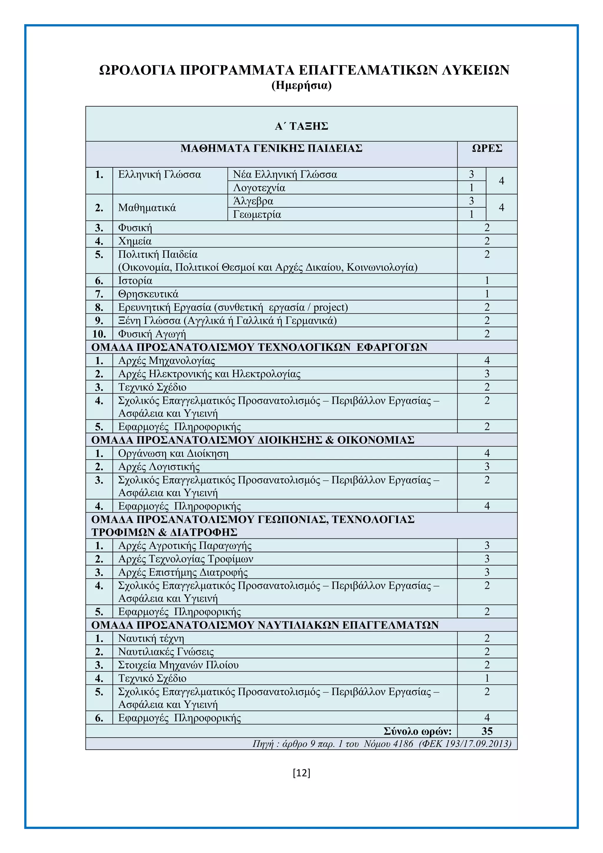 [12] 
. ΧΡΟΛΟΓΗΑ ΠΡΟΓΡΑΜΜΑΣΑ ΔΠΑΓΓΔΛΜΑΣΗΚΧΝ ΛΤΚΔΗΧΝ (Ζκεξήζηα) Α΄ ΣΑΞΖ΢ ΜΑΘΖΜΑΣΑ ΓΔΝΗΚΖ΢ ΠΑΗΓΔΗΑ΢ ΧΡΔ΢ 1. Διιεληθή Γιψζζα Νέα Διιεληθή Γιψζζα 3 4 Λνγνηερλία 1 2. Μαζεκαηηθά Άιγεβξα 3 4 Γεσκεηξία 1 3. Φπζηθή 2 4. Υεκεία 2 5. Πνιηηηθή Παηδεία (Οηθνλνκία, Πνιηηηθνί Θεζκνί θαη Αξρέο Γηθαίνπ, Κνηλσληνινγία) 2 6. Ηζηνξία 1 7. Θξεζθεπηηθά 1 8. Δξεπλεηηθή Δξγαζία (ζπλζεηηθή εξγαζία / project) 2 9. Ξέλε Γιψζζα (Αγγιηθά ή Γαιιηθά ή Γεξκαληθά) 2 10. Φπζηθή Αγσγή 2 ΟΜΑΓΑ ΠΡΟ΢ΑΝΑΣΟΛΗ΢ΜΟΤ ΣΔΥΝΟΛΟΓΗΚΧΝ ΔΦΑΡΓΟΓΧΝ 1. Αξρέο Μεραλνινγίαο 4 2. Αξρέο Ζιεθηξνληθήο θαη Ζιεθηξνινγίαο 3 3. Σερληθφ ΢ρέδην 2 4. ΢ρνιηθφο Δπαγγεικαηηθφο Πξνζαλαηνιηζκφο – Πεξηβάιινλ Δξγαζίαο – Αζθάιεηα θαη Τγηεηλή 2 5. Δθαξκνγέο Πιεξνθνξηθήο 2 ΟΜΑΓΑ ΠΡΟ΢ΑΝΑΣΟΛΗ΢ΜΟΤ ΓΗΟΗΚΖ΢Ζ΢ & ΟΗΚΟΝΟΜΗΑ΢ 1. Οξγάλσζε θαη Γηνίθεζε 4 2. Αξρέο Λνγηζηηθήο 3 3. ΢ρνιηθφο Δπαγγεικαηηθφο Πξνζαλαηνιηζκφο – Πεξηβάιινλ Δξγαζίαο – Αζθάιεηα θαη Τγηεηλή 2 4. Δθαξκνγέο Πιεξνθνξηθήο 4 ΟΜΑΓΑ ΠΡΟ΢ΑΝΑΣΟΛΗ΢ΜΟΤ ΓΔΧΠΟΝΗΑ΢, ΣΔΥΝΟΛΟΓΗΑ΢ ΣΡΟΦΗΜΧΝ & ΓΗΑΣΡΟΦΖ΢ 1. Αξρέο Αγξνηηθήο Παξαγσγήο 3 2. Αξρέο Σερλνινγίαο Σξνθίκσλ 3 3. Αξρέο Δπηζηήκεο Γηαηξνθήο 3 4. ΢ρνιηθφο Δπαγγεικαηηθφο Πξνζαλαηνιηζκφο – Πεξηβάιινλ Δξγαζίαο – Αζθάιεηα θαη Τγηεηλή 2 5. Δθαξκνγέο Πιεξνθνξηθήο 2 ΟΜΑΓΑ ΠΡΟ΢ΑΝΑΣΟΛΗ΢ΜΟΤ ΝΑΤΣΗΛΗΑΚΧΝ ΔΠΑΓΓΔΛΜΑΣΧΝ 1. Ναπηηθή ηέρλε 2 2. Ναπηηιηαθέο Γλψζεηο 2 3. ΢ηνηρεία Μεραλψλ Πινίνπ 2 4. Σερληθφ ΢ρέδην 1 5. ΢ρνιηθφο Δπαγγεικαηηθφο Πξνζαλαηνιηζκφο – Πεξηβάιινλ Δξγαζίαο – Αζθάιεηα θαη Τγηεηλή 2 6. Δθαξκνγέο Πιεξνθνξηθήο 4 ΢ύλνιν ωξώλ: 35 Πηγή : άπθπο 9 παπ. 1 ηος Νόμος 4186 (ΦΔΚ 193/17.09.2013)  