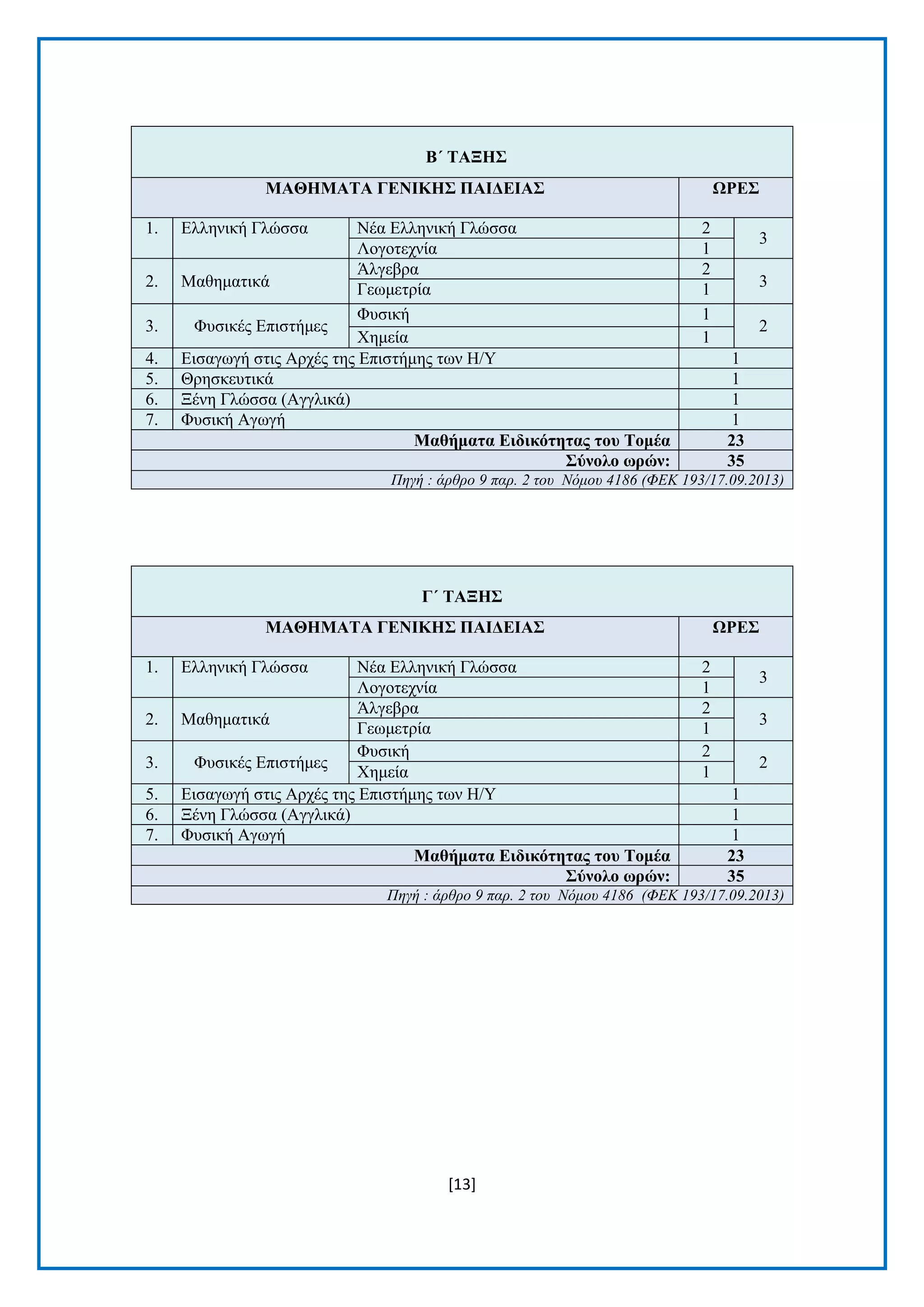 [13] 
Β΄ ΣΑΞΖ΢ ΜΑΘΖΜΑΣΑ ΓΔΝΗΚΖ΢ ΠΑΗΓΔΗΑ΢ ΧΡΔ΢ 1. Διιεληθή Γιψζζα Νέα Διιεληθή Γιψζζα 2 3 Λνγνηερλία 1 2. Μαζεκαηηθά Άιγεβξα 2 3 Γεσκεηξία 1 3. Φπζηθέο Δπηζηήκεο Φπζηθή 1 2 Υεκεία 1 4. Δηζαγσγή ζηηο Αξρέο ηεο Δπηζηήκεο ησλ Ζ/Τ 1 5. Θξεζθεπηηθά 1 6. Ξέλε Γιψζζα (Αγγιηθά) 1 7. Φπζηθή Αγσγή 1 Μαζήκαηα Δηδηθόηεηαο ηνπ Σνκέα 23 ΢ύλνιν ωξώλ: 35 Πηγή : άπθπο 9 παπ. 2 ηος Νόμος 4186 (ΦΔΚ 193/17.09.2013) 
Γ΄ ΣΑΞΖ΢ ΜΑΘΖΜΑΣΑ ΓΔΝΗΚΖ΢ ΠΑΗΓΔΗΑ΢ ΧΡΔ΢ 1. Διιεληθή Γιψζζα Νέα Διιεληθή Γιψζζα 2 3 Λνγνηερλία 1 2. Μαζεκαηηθά Άιγεβξα 2 3 Γεσκεηξία 1 3. Φπζηθέο Δπηζηήκεο Φπζηθή 2 2 Υεκεία 1 5. Δηζαγσγή ζηηο Αξρέο ηεο Δπηζηήκεο ησλ Ζ/Τ 1 6. Ξέλε Γιψζζα (Αγγιηθά) 1 7. Φπζηθή Αγσγή 1 Μαζήκαηα Δηδηθόηεηαο ηνπ Σνκέα 23 ΢ύλνιν ωξώλ: 35 Πηγή : άπθπο 9 παπ. 2 ηος Νόμος 4186 (ΦΔΚ 193/17.09.2013) 
 