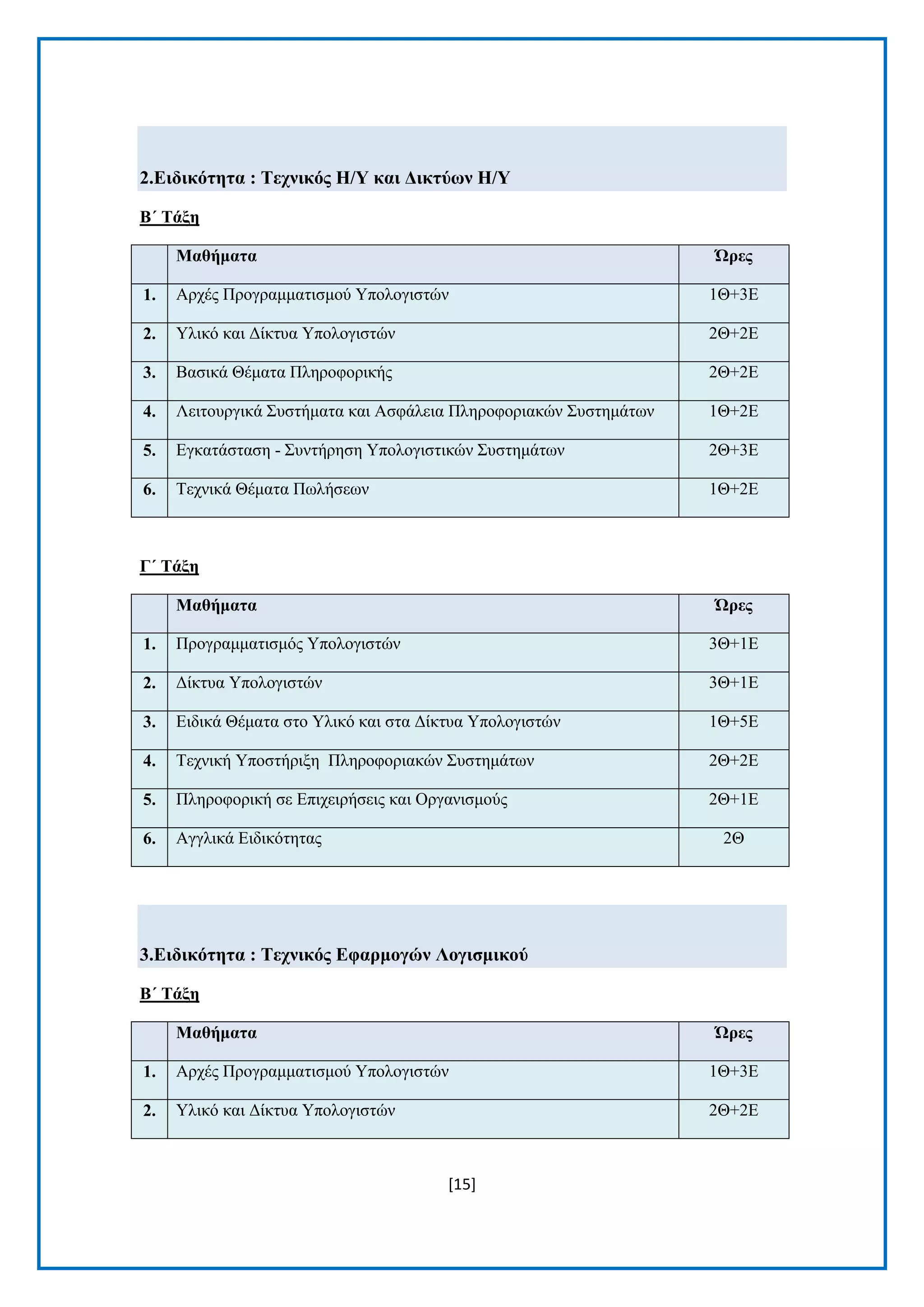 [15] 
2.Δηδηθόηεηα : Σερληθόο Ζ/Τ θαη Γηθηύωλ Ζ/Τ 
Β΄ Σάμε Μαζήκαηα Ώξεο 1. Αξρέο Πξνγξακκαηηζκνχ Τπνινγηζηψλ 1Θ+3Δ 2. Τιηθφ θαη Γίθηπα Τπνινγηζηψλ 2Θ+2Δ 3. Βαζηθά Θέκαηα Πιεξνθνξηθήο 2Θ+2Δ 4. Λεηηνπξγηθά ΢πζηήκαηα θαη Αζθάιεηα Πιεξνθνξηαθψλ ΢πζηεκάησλ 1Θ+2Δ 5. Δγθαηάζηαζε - ΢πληήξεζε Τπνινγηζηηθψλ ΢πζηεκάησλ 2Θ+3Δ 6. Σερληθά Θέκαηα Πσιήζεσλ 1Θ+2Δ 
Γ΄ Σάμε Μαζήκαηα Ώξεο 1. Πξνγξακκαηηζκφο Τπνινγηζηψλ 3Θ+1Δ 2. Γίθηπα Τπνινγηζηψλ 3Θ+1Δ 3. Δηδηθά Θέκαηα ζην Τιηθφ θαη ζηα Γίθηπα Τπνινγηζηψλ 1Θ+5Δ 4. Σερληθή Τπνζηήξημε Πιεξνθνξηαθψλ ΢πζηεκάησλ 2Θ+2Δ 5. Πιεξνθνξηθή ζε Δπηρεηξήζεηο θαη Οξγαληζκνχο 2Θ+1Δ 6. Αγγιηθά Δηδηθφηεηαο 2Θ 
3.Δηδηθόηεηα : Σερληθόο Δθαξκνγώλ Λνγηζκηθνύ 
Β΄ Σάμε Μαζήκαηα Ώξεο 1. Αξρέο Πξνγξακκαηηζκνχ Τπνινγηζηψλ 1Θ+3Δ 2. Τιηθφ θαη Γίθηπα Τπνινγηζηψλ 2Θ+2Δ  