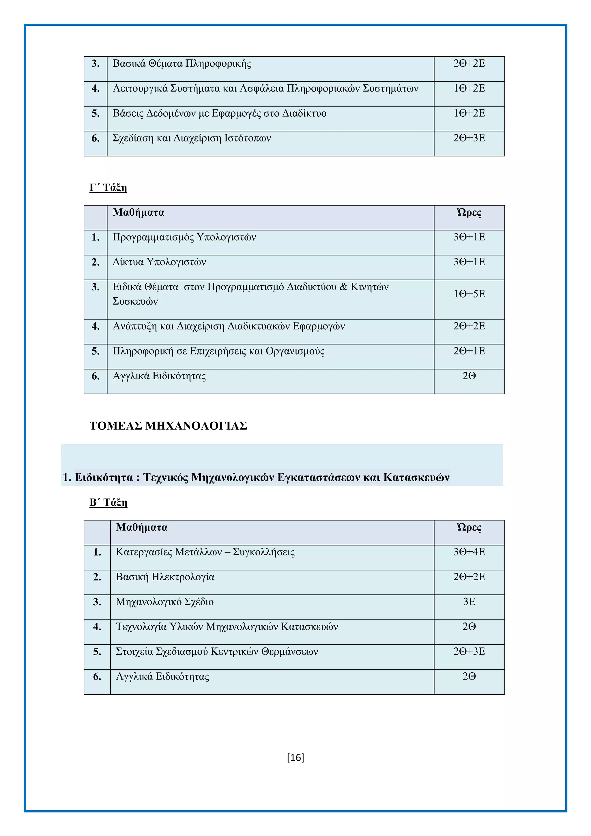 [16] 
3. Βαζηθά Θέκαηα Πιεξνθνξηθήο 2Θ+2Δ 4. Λεηηνπξγηθά ΢πζηήκαηα θαη Αζθάιεηα Πιεξνθνξηαθψλ ΢πζηεκάησλ 1Θ+2Δ 5. Βάζεηο Γεδνκέλσλ κε Δθαξκνγέο ζην Γηαδίθηπν 1Θ+2Δ 6. ΢ρεδίαζε θαη Γηαρείξηζε Ηζηφηνπσλ 2Θ+3Δ 
Γ΄ Σάμε Μαζήκαηα Ώξεο 1. Πξνγξακκαηηζκφο Τπνινγηζηψλ 3Θ+1Δ 2. Γίθηπα Τπνινγηζηψλ 3Θ+1Δ 3. Δηδηθά Θέκαηα ζηνλ Πξνγξακκαηηζκφ Γηαδηθηχνπ & Κηλεηψλ ΢πζθεπψλ 1Θ+5Δ 4. Αλάπηπμε θαη Γηαρείξηζε Γηαδηθηπαθψλ Δθαξκνγψλ 2Θ+2Δ 5. Πιεξνθνξηθή ζε Δπηρεηξήζεηο θαη Οξγαληζκνχο 2Θ+1Δ 6. Αγγιηθά Δηδηθφηεηαο 2Θ 
ΣΟΜΔΑ΢ ΜΖΥΑΝΟΛΟΓΗΑ΢ 1. Δηδηθόηεηα : Σερληθόο Μεραλνινγηθώλ Δγθαηαζηάζεωλ θαη Καηαζθεπώλ 
Β΄ Σάμε Μαζήκαηα Ώξεο 1. Καηεξγαζίεο Μεηάιισλ – ΢πγθνιιήζεηο 3Θ+4Δ 2. Βαζηθή Ζιεθηξνινγία 2Θ+2Δ 3. Μεραλνινγηθφ ΢ρέδην 3Δ 4. Σερλνινγία Τιηθψλ Μεραλνινγηθψλ Καηαζθεπψλ 2Θ 5. ΢ηνηρεία ΢ρεδηαζκνχ Κεληξηθψλ Θεξκάλζεσλ 2Θ+3Δ 6. Αγγιηθά Δηδηθφηεηαο 2Θ 
 
