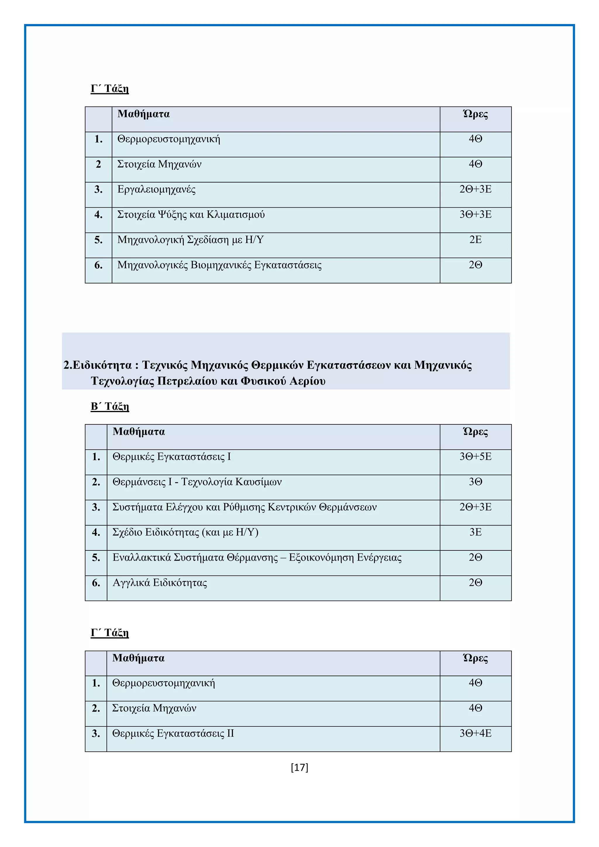 [17] 
Γ΄ Σάμε Μαζήκαηα Ώξεο 1. Θεξκνξεπζηνκεραληθή 4Θ 2 ΢ηνηρεία Μεραλψλ 4Θ 3. Δξγαιεηνκεραλέο 2Θ+3Δ 4. ΢ηνηρεία Φχμεο θαη Κιηκαηηζκνχ 3Θ+3Δ 5. Μεραλνινγηθή ΢ρεδίαζε κε Ζ/Τ 2Δ 6. Μεραλνινγηθέο Βηνκεραληθέο Δγθαηαζηάζεηο 2Θ 
2.Δηδηθόηεηα : Σερληθόο Μεραληθόο Θεξκηθώλ Δγθαηαζηάζεωλ θαη Μεραληθόο Σερλνινγίαο Πεηξειαίνπ θαη Φπζηθνύ Αεξίνπ 
Β΄ Σάμε Μαζήκαηα Ώξεο 1. Θεξκηθέο Δγθαηαζηάζεηο Η 3Θ+5Δ 2. Θεξκάλζεηο Η - Σερλνινγία Καπζίκσλ 3Θ 3. ΢πζηήκαηα Διέγρνπ θαη Ρχζκηζεο Κεληξηθψλ Θεξκάλζεσλ 2Θ+3Δ 4. ΢ρέδην Δηδηθφηεηαο (θαη κε Ζ/Τ) 3Δ 5. Δλαιιαθηηθά ΢πζηήκαηα Θέξκαλζεο – Δμνηθνλφκεζε Δλέξγεηαο 2Θ 6. Αγγιηθά Δηδηθφηεηαο 2Θ 
Γ΄ Σάμε Μαζήκαηα Ώξεο 1. Θεξκνξεπζηνκεραληθή 4Θ 2. ΢ηνηρεία Μεραλψλ 4Θ 3. Θεξκηθέο Δγθαηαζηάζεηο ΗΗ 3Θ+4Δ  