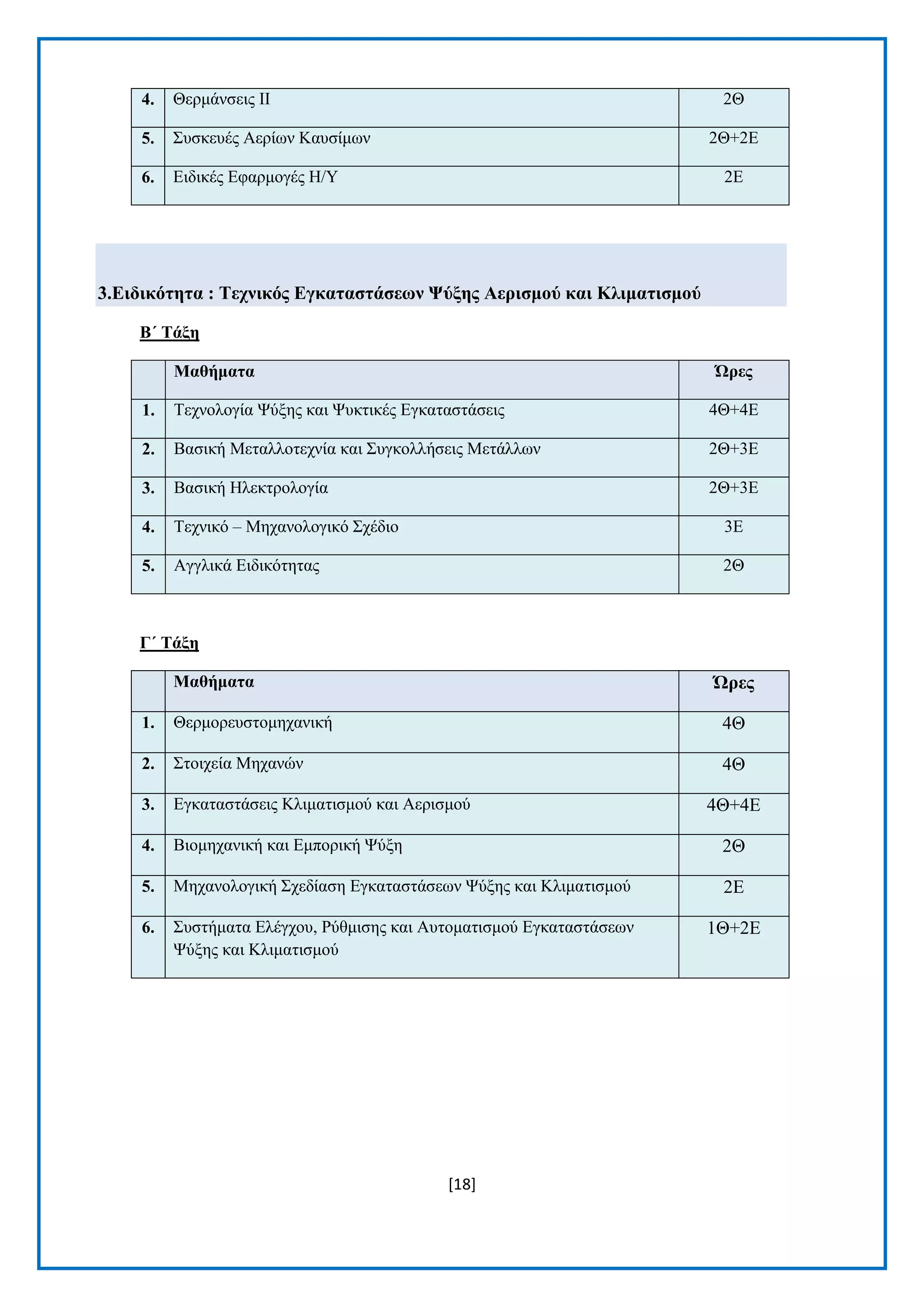 [18] 
4. Θεξκάλζεηο ΗΗ 2Θ 5. ΢πζθεπέο Αεξίσλ Καπζίκσλ 2Θ+2Δ 6. Δηδηθέο Δθαξκνγέο Ζ/Τ 2Δ 
3.Δηδηθόηεηα : Σερληθόο Δγθαηαζηάζεωλ Φύμεο Αεξηζκνύ θαη Κιηκαηηζκνύ 
Β΄ Σάμε Μαζήκαηα Ώξεο 1. Σερλνινγία Φχμεο θαη Φπθηηθέο Δγθαηαζηάζεηο 4Θ+4Δ 2. Βαζηθή Μεηαιινηερλία θαη ΢πγθνιιήζεηο Μεηάιισλ 2Θ+3Δ 3. Βαζηθή Ζιεθηξνινγία 2Θ+3Δ 4. Σερληθφ – Μεραλνινγηθφ ΢ρέδην 3Δ 5. Αγγιηθά Δηδηθφηεηαο 2Θ 
Γ΄ Σάμε Μαζήκαηα Ώξεο 1. Θεξκνξεπζηνκεραληθή 4Θ 2. ΢ηνηρεία Μεραλψλ 4Θ 3. Δγθαηαζηάζεηο Κιηκαηηζκνχ θαη Αεξηζκνχ 4Θ+4Δ 4. Βηνκεραληθή θαη Δκπνξηθή Φχμε 2Θ 5. Μεραλνινγηθή ΢ρεδίαζε Δγθαηαζηάζεσλ Φχμεο θαη Κιηκαηηζκνχ 2Δ 6. ΢πζηήκαηα Διέγρνπ, Ρχζκηζεο θαη Απηνκαηηζκνχ Δγθαηαζηάζεσλ Φχμεο θαη Κιηκαηηζκνχ 1Θ+2Δ 
 