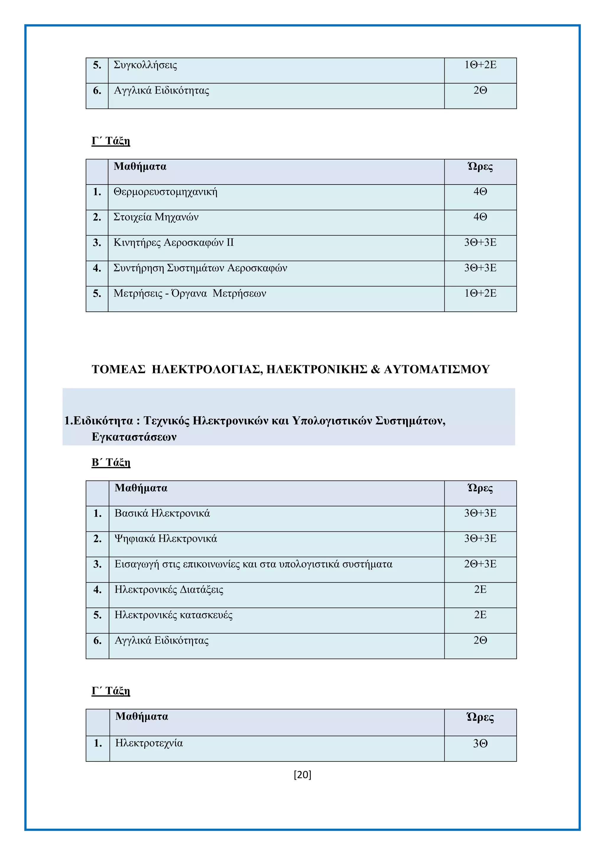 [20] 
5. ΢πγθνιιήζεηο 1Θ+2Δ 6. Αγγιηθά Δηδηθφηεηαο 2Θ 
Γ΄ Σάμε Μαζήκαηα Ώξεο 1. Θεξκνξεπζηνκεραληθή 4Θ 2. ΢ηνηρεία Μεραλψλ 4Θ 3. Κηλεηήξεο Αεξνζθαθψλ ΗΗ 3Θ+3Δ 4. ΢πληήξεζε ΢πζηεκάησλ Αεξνζθαθψλ 3Θ+3Δ 5. Μεηξήζεηο - Όξγαλα Μεηξήζεσλ 1Θ+2Δ 
ΣΟΜΔΑ΢ ΖΛΔΚΣΡΟΛΟΓΗΑ΢, ΖΛΔΚΣΡΟΝΗΚΖ΢ & ΑΤΣΟΜΑΣΗ΢ΜΟΤ 1.Δηδηθόηεηα : Σερληθόο Ζιεθηξνληθώλ θαη Τπνινγηζηηθώλ ΢πζηεκάηωλ, Δγθαηαζηάζεωλ 
Β΄ Σάμε Μαζήκαηα Ώξεο 1. Βαζηθά Ζιεθηξνληθά 3Θ+3Δ 2. Φεθηαθά Ζιεθηξνληθά 3Θ+3Δ 3. Δηζαγσγή ζηηο επηθνηλσλίεο θαη ζηα ππνινγηζηηθά ζπζηήκαηα 2Θ+3Δ 4. Ζιεθηξνληθέο Γηαηάμεηο 2Δ 5. Ζιεθηξνληθέο θαηαζθεπέο 2Δ 6. Αγγιηθά Δηδηθφηεηαο 2Θ 
Γ΄ Σάμε Μαζήκαηα Ώξεο 1. Ζιεθηξνηερλία 3Θ  