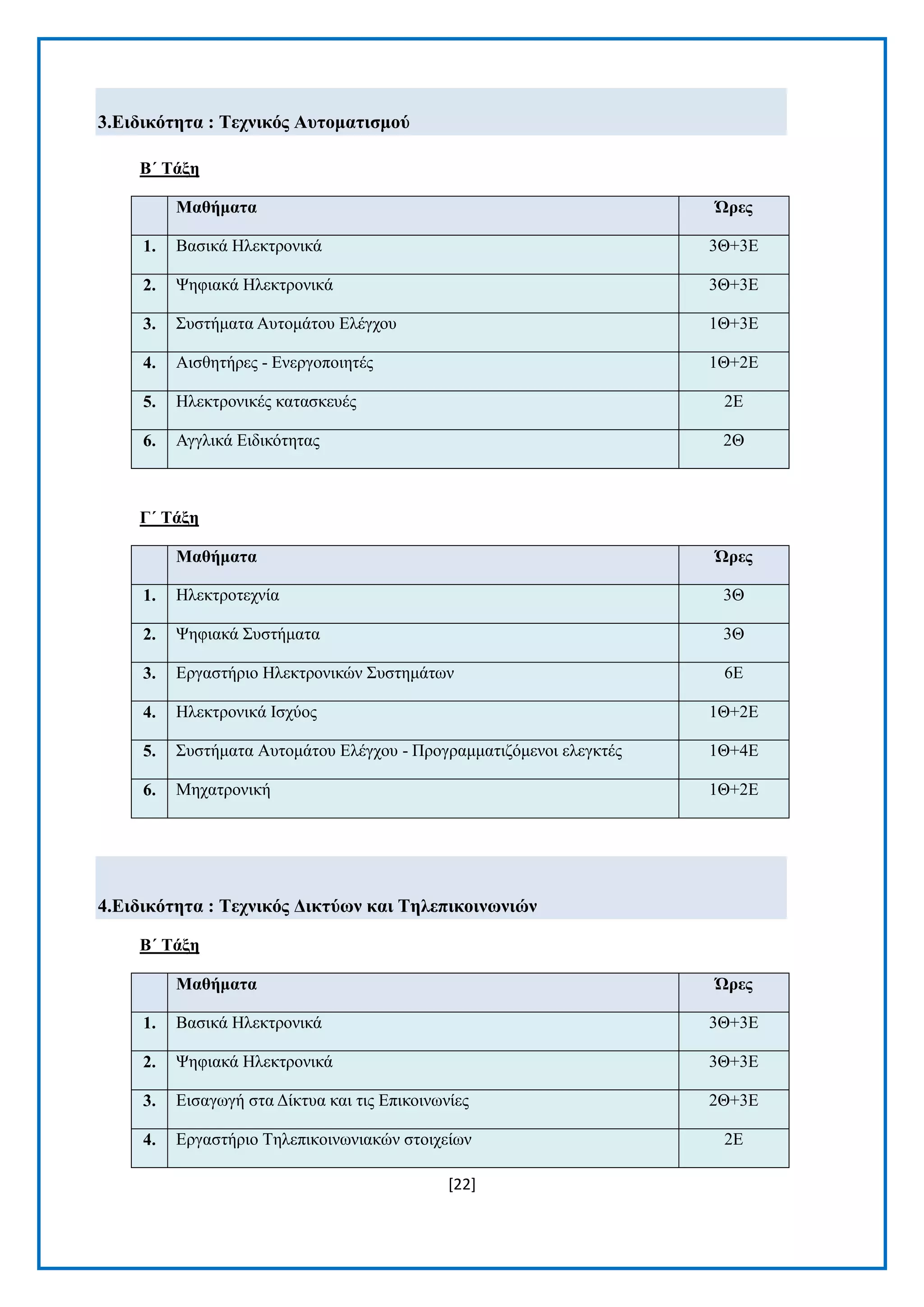 [22] 
3.Δηδηθόηεηα : Σερληθόο Απηνκαηηζκνύ 
Β΄ Σάμε Μαζήκαηα Ώξεο 1. Βαζηθά Ζιεθηξνληθά 3Θ+3Δ 2. Φεθηαθά Ζιεθηξνληθά 3Θ+3Δ 3. ΢πζηήκαηα Απηνκάηνπ Διέγρνπ 1Θ+3Δ 4. Αηζζεηήξεο - Δλεξγνπνηεηέο 1Θ+2Δ 5. Ζιεθηξνληθέο θαηαζθεπέο 2Δ 6. Αγγιηθά Δηδηθφηεηαο 2Θ 
Γ΄ Σάμε Μαζήκαηα Ώξεο 1. Ζιεθηξνηερλία 3Θ 2. Φεθηαθά ΢πζηήκαηα 3Θ 3. Δξγαζηήξην Ζιεθηξνληθψλ ΢πζηεκάησλ 6Δ 4. Ζιεθηξνληθά Ηζρχνο 1Θ+2Δ 5. ΢πζηήκαηα Απηνκάηνπ Διέγρνπ - Πξνγξακκαηηδφκελνη ειεγθηέο 1Θ+4Δ 6. Μεραηξνληθή 1Θ+2Δ 
4.Δηδηθόηεηα : Σερληθόο Γηθηύωλ θαη Σειεπηθνηλωληώλ 
Β΄ Σάμε Μαζήκαηα Ώξεο 1. Βαζηθά Ζιεθηξνληθά 3Θ+3Δ 2. Φεθηαθά Ζιεθηξνληθά 3Θ+3Δ 3. Δηζαγσγή ζηα Γίθηπα θαη ηηο Δπηθνηλσλίεο 2Θ+3Δ 4. Δξγαζηήξην Σειεπηθνηλσληαθψλ ζηνηρείσλ 2Δ  