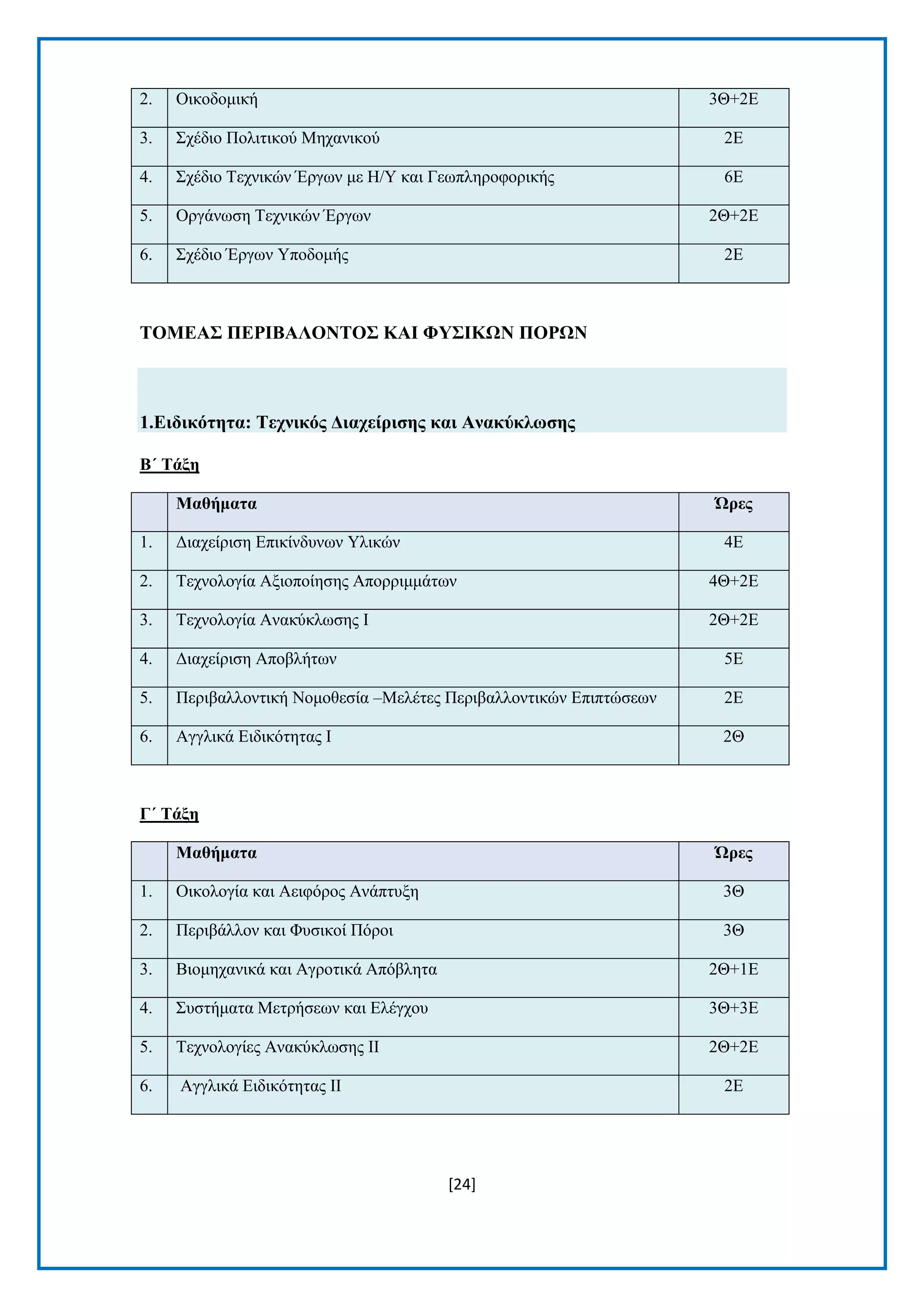 [24] 
2. Οηθνδνκηθή 3Θ+2Δ 3. ΢ρέδην Πνιηηηθνχ Μεραληθνχ 2Δ 4. ΢ρέδην Σερληθψλ Έξγσλ κε Ζ/Τ θαη Γεσπιεξνθνξηθήο 6Δ 5. Οξγάλσζε Σερληθψλ Έξγσλ 2Θ+2Δ 6. ΢ρέδην Έξγσλ Τπνδνκήο 2Δ 
ΣΟΜΔΑ΢ ΠΔΡΗΒΑΛΟΝΣΟ΢ ΚΑΗ ΦΤ΢ΗΚΧΝ ΠΟΡΧΝ 1.Δηδηθόηεηα: Σερληθόο Γηαρείξηζεο θαη Αλαθύθιωζεο 
Β΄ Σάμε Μαζήκαηα Ώξεο 1. Γηαρείξηζε Δπηθίλδπλσλ Τιηθψλ 4Δ 2. Σερλνινγία Αμηνπνίεζεο Απνξξηκκάησλ 4Θ+2Δ 3. Σερλνινγία Αλαθχθισζεο I 2Θ+2Δ 4. Γηαρείξηζε Απνβιήησλ 5Δ 5. Πεξηβαιινληηθή Ννκνζεζία –Μειέηεο Πεξηβαιινληηθψλ Δπηπηψζεσλ 2Δ 6. Αγγιηθά Δηδηθφηεηαο I 2Θ 
Γ΄ Σάμε Μαζήκαηα Ώξεο 1. Οηθνινγία θαη Αεηθφξνο Αλάπηπμε 3Θ 2. Πεξηβάιινλ θαη Φπζηθνί Πφξνη 3Θ 3. Βηνκεραληθά θαη Αγξνηηθά Απφβιεηα 2Θ+1Δ 4. ΢πζηήκαηα Μεηξήζεσλ θαη Διέγρνπ 3Θ+3Δ 5. Σερλνινγίεο Αλαθχθισζεο II 2Θ+2Δ 6. Αγγιηθά Δηδηθφηεηαο II 2Δ  