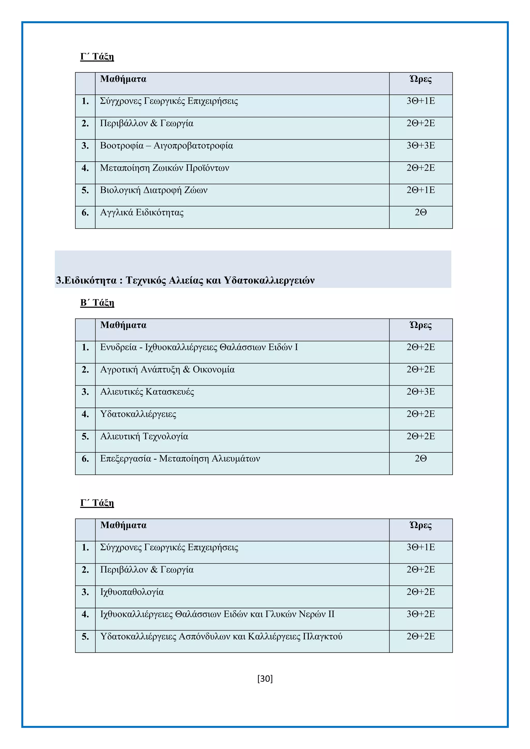 [30] 
Γ΄ Σάμε Μαζήκαηα Ώξεο 1. ΢χγρξνλεο Γεσξγηθέο Δπηρεηξήζεηο 3Θ+1Δ 2. Πεξηβάιινλ & Γεσξγία 2Θ+2Δ 3. Βννηξνθία – Αηγνπξνβαηνηξνθία 3Θ+3Δ 4. Μεηαπνίεζε Εσηθψλ Πξντφλησλ 2Θ+2Δ 5. Βηνινγηθή Γηαηξνθή Εψσλ 2Θ+1Δ 6. Αγγιηθά Δηδηθφηεηαο 2Θ 
3.Δηδηθόηεηα : Σερληθόο Αιηείαο θαη Τδαηνθαιιηεξγεηώλ 
Β΄ Σάμε Μαζήκαηα Ώξεο 1. Δλπδξεία - Ηρζπνθαιιηέξγεηεο Θαιάζζησλ Δηδψλ Η 2Θ+2Δ 2. Αγξνηηθή Αλάπηπμε & Οηθνλνκία 2Θ+2Δ 3. Αιηεπηηθέο Καηαζθεπέο 2Θ+3Δ 4. Τδαηνθαιιηέξγεηεο 2Θ+2Δ 5. Αιηεπηηθή Σερλνινγία 2Θ+2Δ 6. Δπεμεξγαζία - Μεηαπνίεζε Αιηεπκάησλ 2Θ 
Γ΄ Σάμε Μαζήκαηα Ώξεο 1. ΢χγρξνλεο Γεσξγηθέο Δπηρεηξήζεηο 3Θ+1Δ 2. Πεξηβάιινλ & Γεσξγία 2Θ+2Δ 3. Ηρζπνπαζνινγία 2Θ+2Δ 4. Ηρζπνθαιιηέξγεηεο Θαιάζζησλ Δηδψλ θαη Γιπθψλ Νεξψλ II 3Θ+2Δ 5. Τδαηνθαιιηέξγεηεο Αζπφλδπισλ θαη Καιιηέξγεηεο Πιαγθηνχ 2Θ+2Δ  