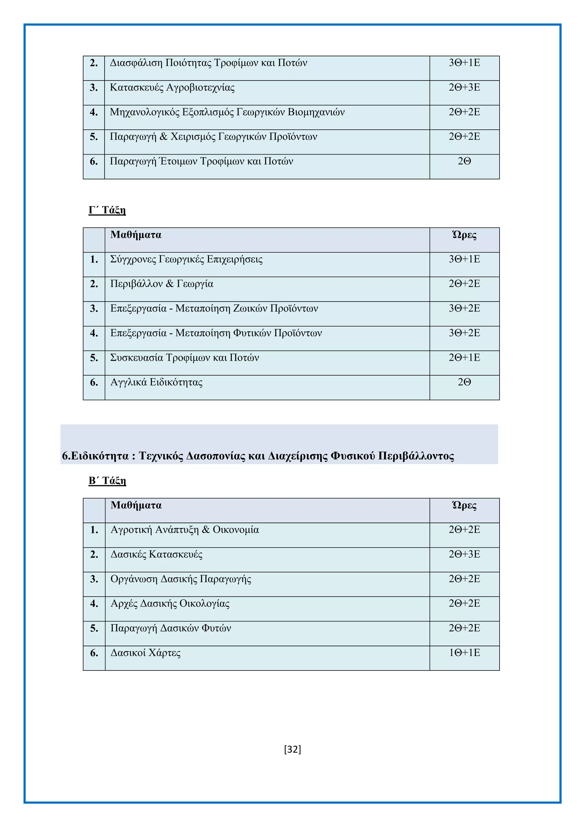 [32] 
2. Γηαζθάιηζε Πνηφηεηαο Σξνθίκσλ θαη Πνηψλ 3Θ+1Δ 3. Καηαζθεπέο Αγξνβηνηερλίαο 2Θ+3Δ 4. Μεραλνινγηθφο Δμνπιηζκφο Γεσξγηθψλ Βηνκεραληψλ 2Θ+2Δ 5. Παξαγσγή & Υεηξηζκφο Γεσξγηθψλ Πξντφλησλ 2Θ+2Δ 6. Παξαγσγή Έηνηκσλ Σξνθίκσλ θαη Πνηψλ 2Θ 
Γ΄ Σάμε Μαζήκαηα Ώξεο 1. ΢χγρξνλεο Γεσξγηθέο Δπηρεηξήζεηο 3Θ+1Δ 2. Πεξηβάιινλ & Γεσξγία 2Θ+2Δ 3. Δπεμεξγαζία - Μεηαπνίεζε Εσηθψλ Πξντφλησλ 3Θ+2Δ 4. Δπεμεξγαζία - Μεηαπνίεζε Φπηηθψλ Πξντφλησλ 3Θ+2Δ 5. ΢πζθεπαζία Σξνθίκσλ θαη Πνηψλ 2Θ+1Δ 6. Αγγιηθά Δηδηθφηεηαο 2Θ 
6.Δηδηθόηεηα : Σερληθόο Γαζνπνλίαο θαη Γηαρείξηζεο Φπζηθνύ Πεξηβάιινληνο 
Β΄ Σάμε Μαζήκαηα Ώξεο 1. Αγξνηηθή Αλάπηπμε & Οηθνλνκία 2Θ+2Δ 2. Γαζηθέο Καηαζθεπέο 2Θ+3Δ 3. Οξγάλσζε Γαζηθήο Παξαγσγήο 2Θ+2Δ 4. Αξρέο Γαζηθήο Οηθνινγίαο 2Θ+2Δ 5. Παξαγσγή Γαζηθψλ Φπηψλ 2Θ+2Δ 6. Γαζηθνί Υάξηεο 1Θ+1Δ 
 