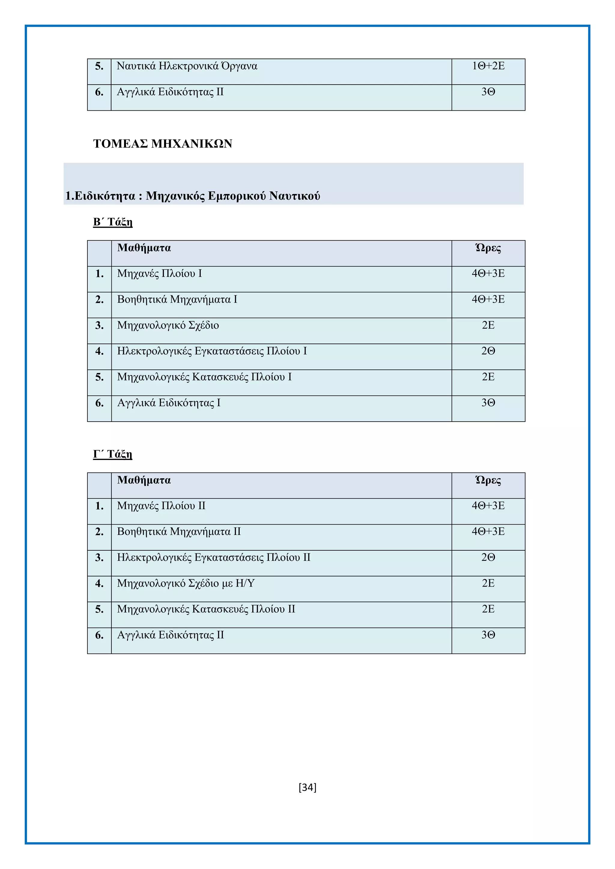 [34] 
5. Ναπηηθά Ζιεθηξνληθά Όξγαλα 1Θ+2Δ 6. Αγγιηθά Δηδηθφηεηαο ΗΗ 3Θ 
ΣΟΜΔΑ΢ ΜΖΥΑΝΗΚΧΝ 1.Δηδηθόηεηα : Μεραληθόο Δκπνξηθνύ Ναπηηθνύ 
Β΄ Σάμε Μαζήκαηα Ώξεο 1. Μεραλέο Πινίνπ I 4Θ+3Δ 2. Βνεζεηηθά Μεραλήκαηα I 4Θ+3Δ 3. Μεραλνινγηθφ ΢ρέδην 2Δ 4. Ζιεθηξνινγηθέο Δγθαηαζηάζεηο Πινίνπ I 2Θ 5. Μεραλνινγηθέο Καηαζθεπέο Πινίνπ I 2Δ 6. Αγγιηθά Δηδηθφηεηαο Η 3Θ 
Γ΄ Σάμε Μαζήκαηα Ώξεο 1. Μεραλέο Πινίνπ II 4Θ+3Δ 2. Βνεζεηηθά Μεραλήκαηα II 4Θ+3Δ 3. Ζιεθηξνινγηθέο Δγθαηαζηάζεηο Πινίνπ II 2Θ 4. Μεραλνινγηθφ ΢ρέδην κε Ζ/Τ 2Δ 5. Μεραλνινγηθέο Καηαζθεπέο Πινίνπ II 2Δ 6. Αγγιηθά Δηδηθφηεηαο ΗΗ 3Θ 
 