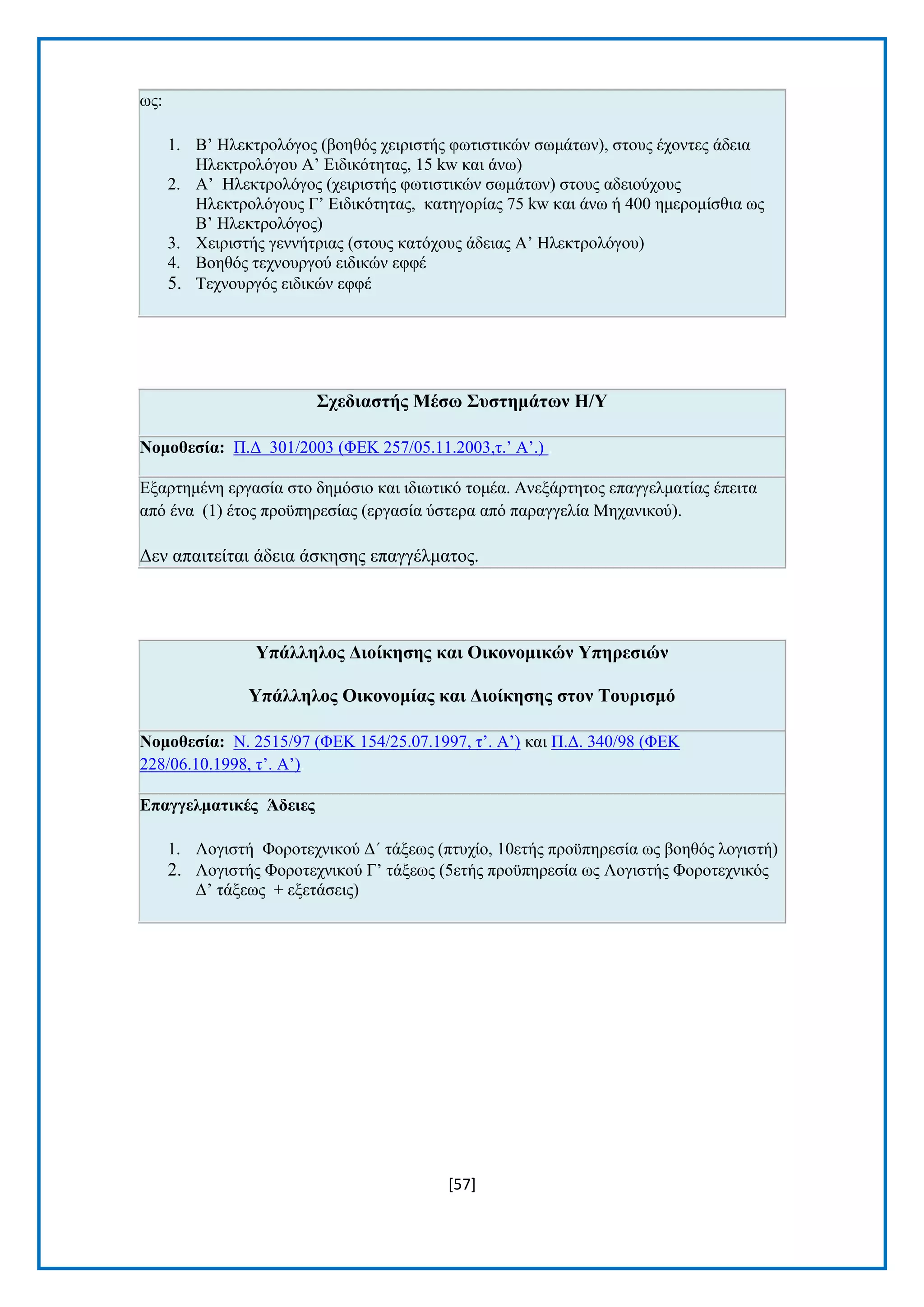 [57] 
σο: 1. Β’ Ζιεθηξνιφγνο (βνεζφο ρεηξηζηήο θσηηζηηθψλ ζσκάησλ), ζηνπο έρνληεο άδεηα Ζιεθηξνιφγνπ Α’ Δηδηθφηεηαο, 15 kw θαη άλσ) 2. Α’ Ζιεθηξνιφγνο (ρεηξηζηήο θσηηζηηθψλ ζσκάησλ) ζηνπο αδεηνχρνπο Ζιεθηξνιφγνπο Γ’ Δηδηθφηεηαο, θαηεγνξίαο 75 kw θαη άλσ ή 400 εκεξνκίζζηα σο Β’ Ζιεθηξνιφγνο) 3. Υεηξηζηήο γελλήηξηαο (ζηνπο θαηφρνπο άδεηαο Α’ Ζιεθηξνιφγνπ) 4. Βνεζφο ηερλνπξγνχ εηδηθψλ εθθέ 5. Σερλνπξγφο εηδηθψλ εθθέ 
΢ρεδηαζηήο Μέζω ΢πζηεκάηωλ Ζ/Τ Ννκνζεζία: Π.Γ 301/2003 (ΦΔΚ 257/05.11.2003,η.’ Α’.) . Δμαξηεκέλε εξγαζία ζην δεκφζην θαη ηδησηηθφ ηνκέα. Αλεμάξηεηνο επαγγεικαηίαο έπεηηα απφ έλα (1) έηνο πξνυπεξεζίαο (εξγαζία χζηεξα απφ παξαγγειία Μεραληθνχ). Γελ απαηηείηαη άδεηα άζθεζεο επαγγέικαηνο. 
Τπάιιεινο Γηνίθεζεο θαη Οηθνλνκηθώλ Τπεξεζηώλ Τπάιιεινο Οηθνλνκίαο θαη Γηνίθεζεο ζηνλ Σνπξηζκό Ννκνζεζία: Ν. 2515/97 (ΦΔΚ 154/25.07.1997, η’. Α’) θαη Π.Γ. 340/98 (ΦΔΚ 228/06.10.1998, η’. Α’). Δπαγγεικαηηθέο Άδεηεο 1. Λνγηζηή Φνξνηερληθνχ Γ΄ ηάμεσο (πηπρίν, 10εηήο πξνυπεξεζία σο βνεζφο ινγηζηή) 2. Λνγηζηήο Φνξνηερληθνχ Γ’ ηάμεσο (5εηήο πξνυπεξεζία σο Λνγηζηήο Φνξνηερληθφο Γ’ ηάμεσο + εμεηάζεηο) 
 
