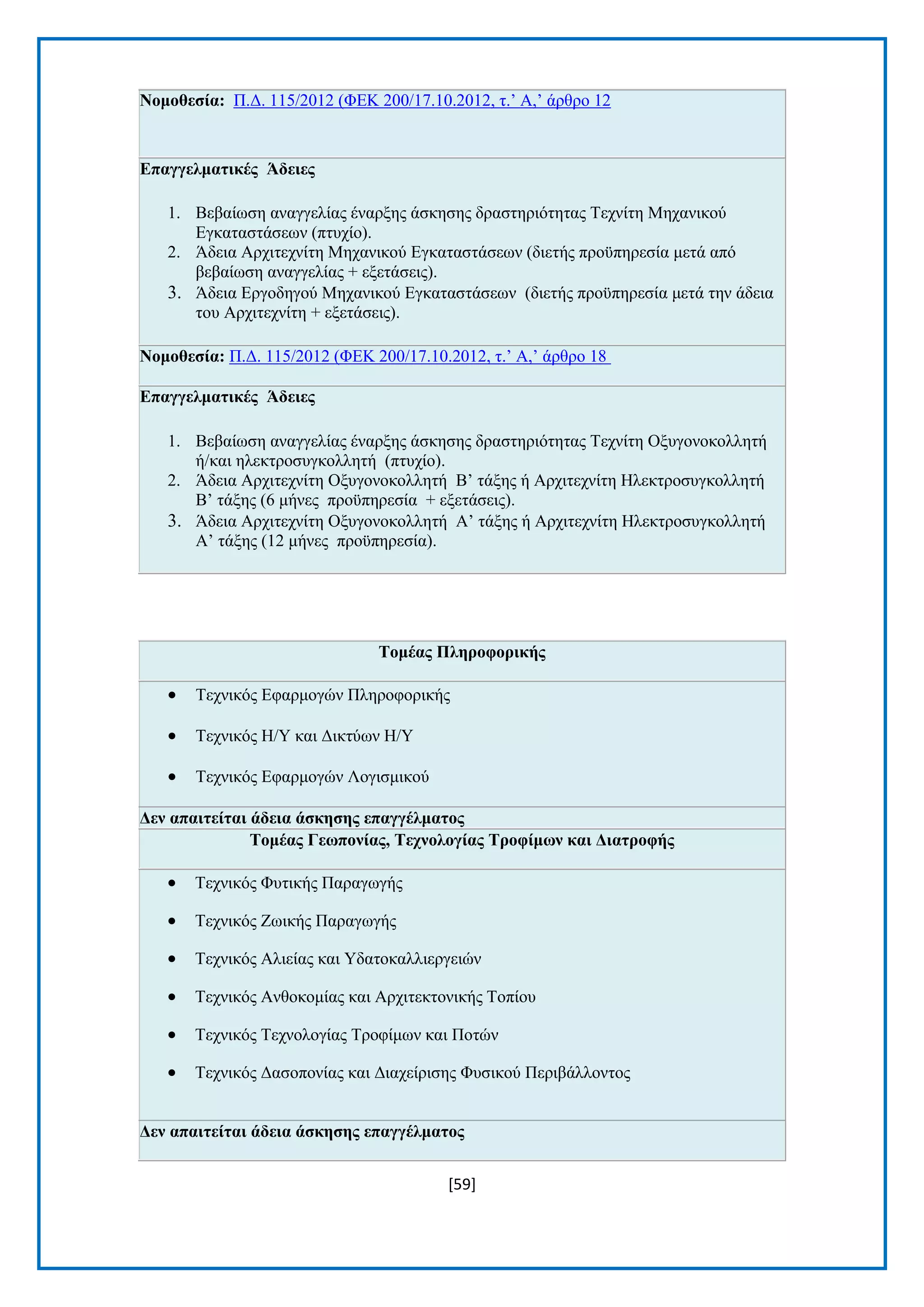 [59] 
Ννκνζεζία: Π.Γ. 115/2012 (ΦΔΚ 200/17.10.2012, η.’ Α,’ άξζξν 12 Δπαγγεικαηηθέο Άδεηεο 1. Βεβαίσζε αλαγγειίαο έλαξμεο άζθεζεο δξαζηεξηφηεηαο Σερλίηε Μεραληθνχ Δγθαηαζηάζεσλ (πηπρίν). 2. Άδεηα Αξρηηερλίηε Μεραληθνχ Δγθαηαζηάζεσλ (δηεηήο πξνυπεξεζία κεηά απφ βεβαίσζε αλαγγειίαο + εμεηάζεηο). 3. Άδεηα Δξγνδεγνχ Μεραληθνχ Δγθαηαζηάζεσλ (δηεηήο πξνυπεξεζία κεηά ηελ άδεηα ηνπ Αξρηηερλίηε + εμεηάζεηο). Ννκνζεζία: Π.Γ. 115/2012 (ΦΔΚ 200/17.10.2012, η.’ Α,’ άξζξν 18 Δπαγγεικαηηθέο Άδεηεο 1. Βεβαίσζε αλαγγειίαο έλαξμεο άζθεζεο δξαζηεξηφηεηαο Σερλίηε Ομπγνλνθνιιεηή ή/θαη ειεθηξνζπγθνιιεηή (πηπρίν). 2. Άδεηα Αξρηηερλίηε Ομπγνλνθνιιεηή Β’ ηάμεο ή Αξρηηερλίηε Ζιεθηξνζπγθνιιεηή Β’ ηάμεο (6 κήλεο πξνυπεξεζία + εμεηάζεηο). 3. Άδεηα Αξρηηερλίηε Ομπγνλνθνιιεηή Α’ ηάμεο ή Αξρηηερλίηε Ζιεθηξνζπγθνιιεηή Α’ ηάμεο (12 κήλεο πξνυπεξεζία). 
Σνκέαο Πιεξνθνξηθήο  Σερληθφο Δθαξκνγψλ Πιεξνθνξηθήο  Σερληθφο Ζ/Τ θαη Γηθηχσλ Ζ/Τ  Σερληθφο Δθαξκνγψλ Λνγηζκηθνχ Γελ απαηηείηαη άδεηα άζθεζεο επαγγέικαηνο Σνκέαο Γεωπνλίαο, Σερλνινγίαο Σξνθίκωλ θαη Γηαηξνθήο  Σερληθφο Φπηηθήο Παξαγσγήο  Σερληθφο Εσηθήο Παξαγσγήο  Σερληθφο Αιηείαο θαη Τδαηνθαιιηεξγεηψλ  Σερληθφο Αλζνθνκίαο θαη Αξρηηεθηνληθήο Σνπίνπ  Σερληθφο Σερλνινγίαο Σξνθίκσλ θαη Πνηψλ  Σερληθφο Γαζνπνλίαο θαη Γηαρείξηζεο Φπζηθνχ Πεξηβάιινληνο Γελ απαηηείηαη άδεηα άζθεζεο επαγγέικαηνο  