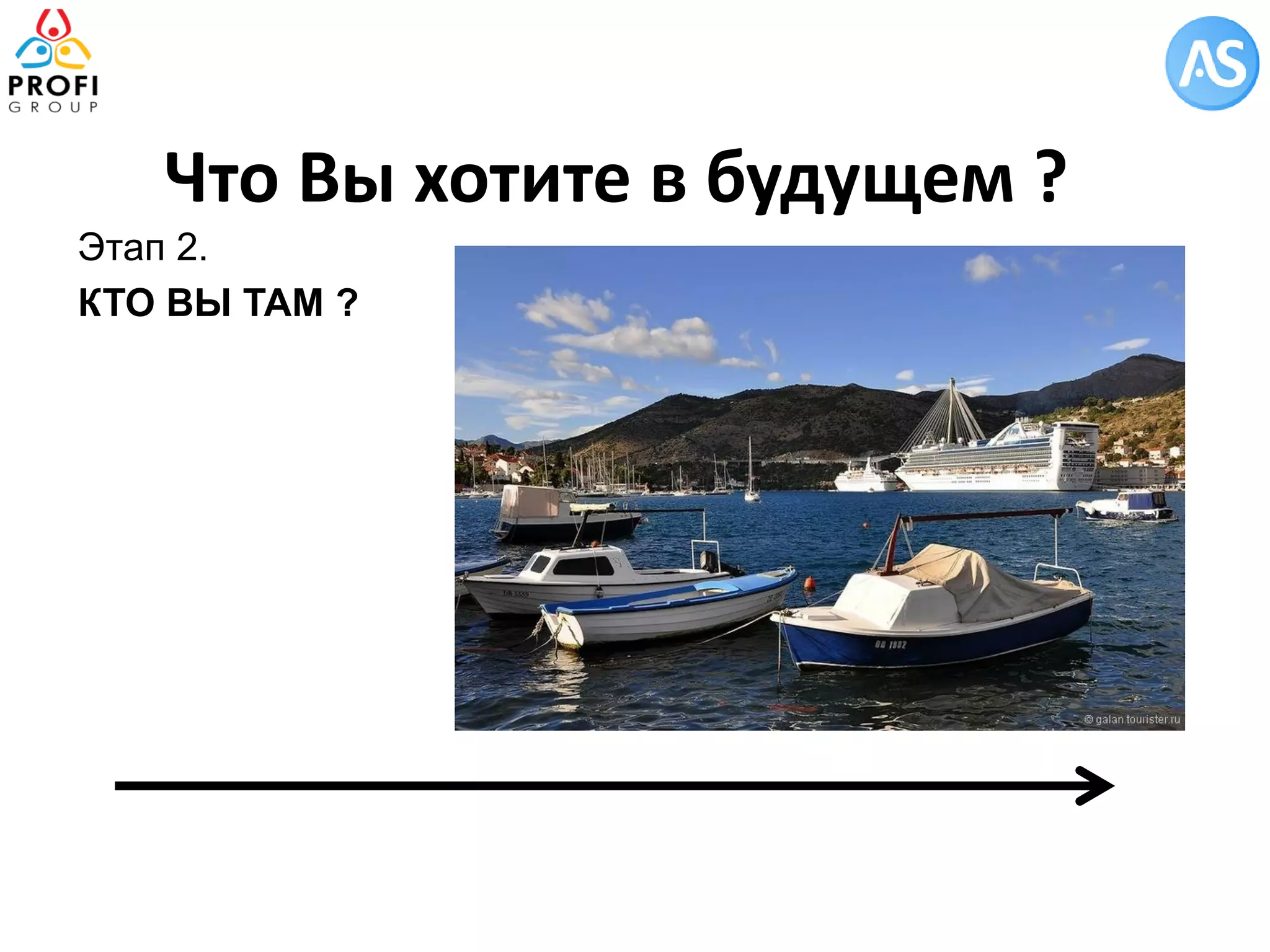 Что Вы хотите в будущем ? 
Этап 2. 
КТО ВЫ ТАМ ? 
 