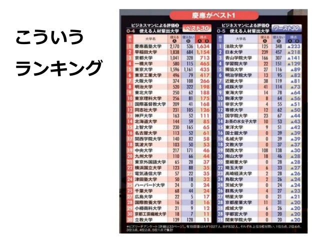 週刊ダイヤモンドの 使える 使えない大学ランキング についての考察 週刊ダイヤモンドの 使える 使えない大学ランキング についての考察