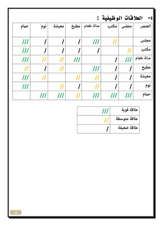 25 
-4 العلاقات الوظيفية : 
/// / / / /// // 
/// / / / / // 
/// // // /// / /// 
// / // /// / / 
/// // // // / / 
/// // / // / / 
/// /// // /// /// /// 
/// 
// 
/ 
 