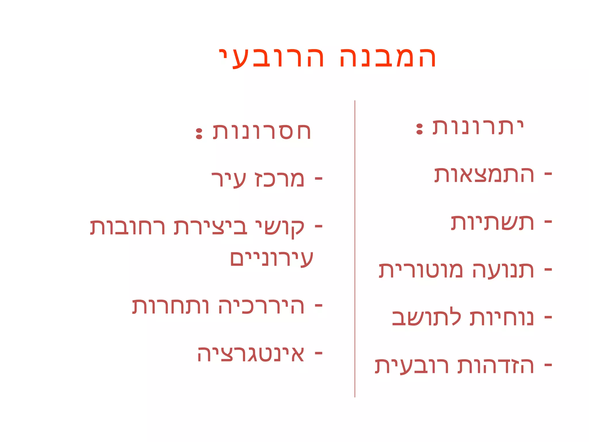 המבנה הרובעי 
יתרונות : 
- התמצאות 
- תשתיות 
- תנועה מוטורית 
- נוחיות לתושב 
- הזדהות רובעית 
חסרונות : 
- מרכז עיר 
- קושי ביצירת רחובות 
עירוניים 
- היררכיה ותחרות 
- אינטגרציה 
 