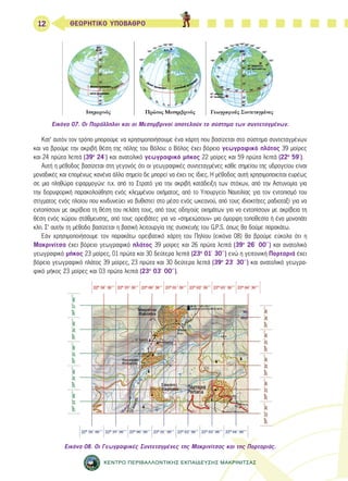 12 ΘΕΩΡΗΤΙΚΟ ΥΠΟΒΑΘΡΟ 
Εικόνα 07. Οι Παράλληλοι και οι Μεσημβρινοί αποτελούν το σύστημα των συντεταγμένων. 
Κατ’ αυτόν τον τρόπο μπορούμε να χρησιμοποιήσουμε ένα χάρτη που βασίζεται στο σύστημα συντεταγμένων 
και να βρούμε την ακριβή θέση της πόλης του Βόλου: ο Βόλος έχει βόρειο γεωγραφικό πλάτος 39 μοίρες 
και 24 πρώτα λεπτά (39ο 24΄) και ανατολικό γεωγραφικό μήκος 22 μοίρες και 59 πρώτα λεπτά (22ο 59΄). 
Αυτή η μέθοδος βασίζεται στη γεγονός ότι οι γεωγραφικές συντεταγμένες κάθε σημείου της υδρογείου είναι 
μοναδικές και επομένως κανένα άλλο σημείο δε μπορεί να έχει τις ίδιες. Η μέθοδος αυτή χρησιμοποιείται ευρέως 
σε μια πληθώρα εφαρμογών: π.χ. από το Στρατό για την ακριβή κατάδειξη των στόχων, από την Αστυνομία για 
την δορυφορική παρακολούθηση ενός κλεμμένου οχήματος, από το Υπουργείο Ναυτιλίας για τον εντοπισμό του 
στίγματος ενός πλοίου που κινδυνεύει να βυθιστεί στο μέσο ενός ωκεανού, από τους ιδιοκτήτες ραδιοταξί για να 
εντοπίσουν με ακρίβεια τη θέση του πελάτη τους, από τους οδηγούς οχημάτων για να εντοπίσουν με ακρίβεια τη 
θέση ενός χώρου στάθμευσης, από τους ορειβάτες για να «σημειώσουν» μια όμορφη τοποθεσία ή ένα μονοπάτι 
κλπ. Σ’ αυτήν τη μέθοδο βασίζεται η βασική λειτουργία της συσκευής του G.P.S. όπως θα δούμε παρακάτω. 
Εάν χρησιμοποιήσουμε τον παρακάτω ορειβατικό χάρτη του Πηλίου (εικόνα 08) θα βρούμε εύκολα ότι η 
Μακρινίτσα έχει βόρειο γεωγραφικό πλάτος 39 μοίρες και 26 πρώτα λεπτά (39ο 26΄ 00΄΄) και ανατολικό 
γεωγραφικό μήκος 23 μοίρες, 01 πρώτα και 30 δεύτερα λεπτά (23ο 01΄ 30΄΄) ενώ η γειτονική Πορταριά έχει 
βόρειο γεωγραφικό πλάτος 39 μοίρες, 23 πρώτα και 30 δεύτερα λεπτά (39ο 23΄ 30΄΄) και ανατολικό γεωγρα- 
φικό μήκος 23 μοίρες και 03 πρώτα λεπτά (23ο 03΄ 00΄΄). 
Εικόνα 08. Οι Γεωγραφικές Συντεταγμένες της Μακρινίτσας και της Πορταριάς. 
ΚΕΝΤΡΟ ΠΕΡΙΒΑΛΛΟΝΤΙΚΗΣ ΕΚΠΑΙΔΕΥΣΗΣ ΜΑΚΡΙΝΙΤΣΑΣ 
 