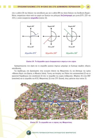 15 
ΠΡΟΣΑΝΑΤΟΛΙΣΜΟΣ ΣΤΟ ΦΥΣΙΚΟ ΚΑΙ ΣΤΟ ΔΟΜΗΜΕΝΟ ΠΕΡΙΒΑΛΛΟΝ 
τότε η ευθεία ΟΑ που δηλώνει την κατεύθυνση μας και η ευθεία ΒΝ που πάντα δηλώνει την διεύθυνση Βορρά - 
Νότου, σχηματίζουν πάντα κατά την φορά των δεικτών του ρολογιού (δεξιόστροφα) μια γωνία (075ο, 225ο και 
315ο), η οποία ονομάζεται αζιμούθιο (εικόνα 14). 
Εικόνα 14. Το Αζιμούθιο τριών διαφορετικών σημείων στο χάρτη. 
Χρησιμοποιώντας ένα χάρτη και το αζιμούθιο μερικών σημείων μπορούμε να δώσουμε ακριβείς οδηγίες 
ΚΕΝΤΡΟ ΠΕΡΙΒΑΛΛΟΝΤΙΚΗΣ ΕΚΠΑΙΔΕΥΣΗΣ ΜΑΚΡΙΝΙΤΣΑΣ 
κατεύθυνσης. 
Για παράδειγμα, εάν βρισκόμαστε στην κεντρική πλατεία της Μακρινίτσας (1), και βλέπουμε την κρήνη 
«Αθάνατο Νερό» στα βόρεια, το Μουσείο Λαϊκής Τέχνης και Ιστορίας του Πηλίου στα νοτιοανατολικά (2) και το 
αρχοντικό Καραβέργου στα νοτιοδυτικά (3) τότε το αζιμούθιο του χώρου στάθμευσης «Μπράνη» (4) είναι 090ο 
(ανατολικά) και το αζιμούθιο του Κ.Π.Ε. Μακρινίτσας (5) είναι 270ο (δυτικά), όπως φαίνεται στην εικόνα 15. 
Εικόνα 15. Το αζιμούθιο και ο χάρτης της Μακρινίτσας. 
 