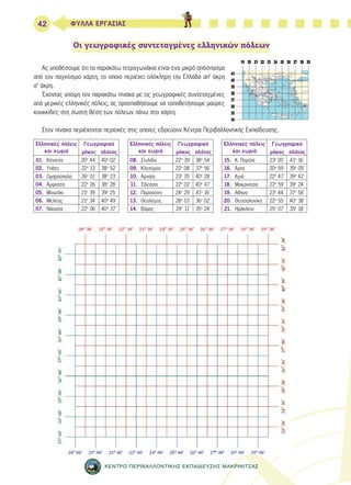 42 ΦΥΛΛΑ ΕΡΓΑΣΙΑΣ 
Οι γεωγραφικές συντεταγμένες ελληνικών πόλεων 
Ας υποθέσουμε ότι τα παρακάτω τετραγωνάκια είναι ένα μικρό απόσπασμα 
από τον παγκόσμιο χάρτη, το οποίο περιέχει ολόκληρη την Ελλάδα απ’ άκρη 
σ’ άκρη. 
Έχοντας υπόψη τον παρακάτω πίνακα με τις γεωγραφικές συντεταγμένες 
από μερικές ελληνικές πόλεις, ας προσπαθήσουμε να τοποθετήσουμε μαύρες 
κουκκίδες στη σωστή θέση των πόλεων πάνω στο χάρτη. 
Στον πίνακα περιέχονται περιοχές στις οποίες εδρεύουν Κέντρα Περιβαλλοντικής Εκπαίδευσης. 
ΚΕΝΤΡΟ ΠΕΡΙΒΑΛΛΟΝΤΙΚΗΣ ΕΚΠΑΙΔΕΥΣΗΣ ΜΑΚΡΙΝΙΤΣΑΣ 
Ελληνικές πό λεις 
και χωριά 
Γεωγραφι κό 
μήκος πλάτος 
01. Κόνιτσα 20ο 44΄ 40ο 02΄ 
02. Υπάτη 22ο 13΄ 38ο 52΄ 
03. Ομηρούπολη 26ο 01΄ 38ο 23΄ 
04. Άμφισσα 22ο 26΄ 38ο 28΄ 
05. Μουζάκι 21ο 39΄ 39ο 25΄ 
06. Μελίτης 21ο 34΄ 40ο 49΄ 
07. Νάουσα 22ο 06΄ 40ο 37΄ 
Ελληνικές πό λεις 
και χωριά 
Γεωγραφι κό 
μήκος πλάτος 
08. Στυλίδα 22ο 39΄ 38ο 54΄ 
09. Κλειτορία 22ο 08΄ 37ο 56΄ 
10. Αρναία 23ο 35΄ 40ο 28΄ 
11. Έδεσσα 22ο 02΄ 40o 47΄ 
12. Παρανέστι 24ο 29΄ 41ο 16΄ 
13. Θεολόγος 28ο 03΄ 36ο 02΄ 
14. Βάμος 24ο 11΄ 35ο 24΄ 
Ελληνικές πό λεις 
και χωριά 
Γεωγραφι κό 
μήκος πλάτος 
15. Κ. Πορόια 23ο 00΄ 41ο 16΄ 
16. Άρτα 20ο 59΄ 39ο 09΄ 
17. Αγιά 22ο 47΄ 39ο 42΄ 
18. Μακρινίτσα 22ο 59΄ 39ο 24΄ 
19. Αθήνα 23ο 44΄ 37ο 58΄ 
20. Θεσσαλονίκη 22ο 55΄ 40ο 38΄ 
21. Ηράκλειο 25ο 07΄ 35ο 18΄ 
 
